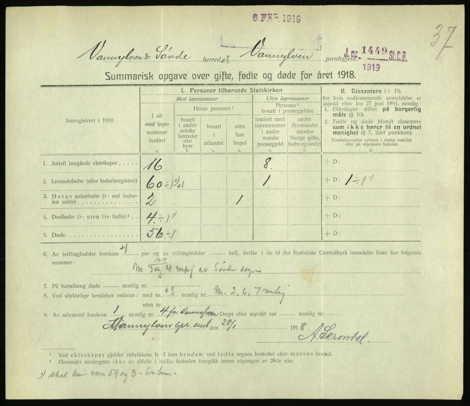 Statistisk sentralbyrå, Sosiodemografiske emner, Befolkning, RA/S-2228/D/Df/Dfb/Dfbh/L0059: Summariske oppgaver over gifte, fødte og døde for hele landet., 1918, p. 1113