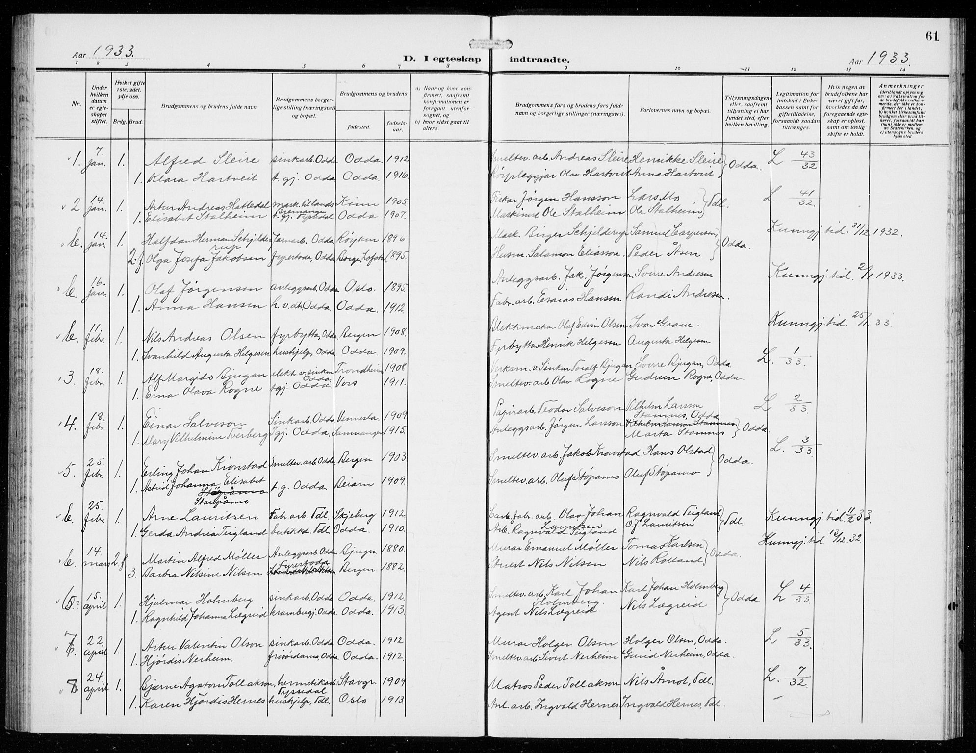 Odda Sokneprestembete, SAB/A-77201/H/Hab: Parish register (copy) no. D 2, 1915-1940, p. 61