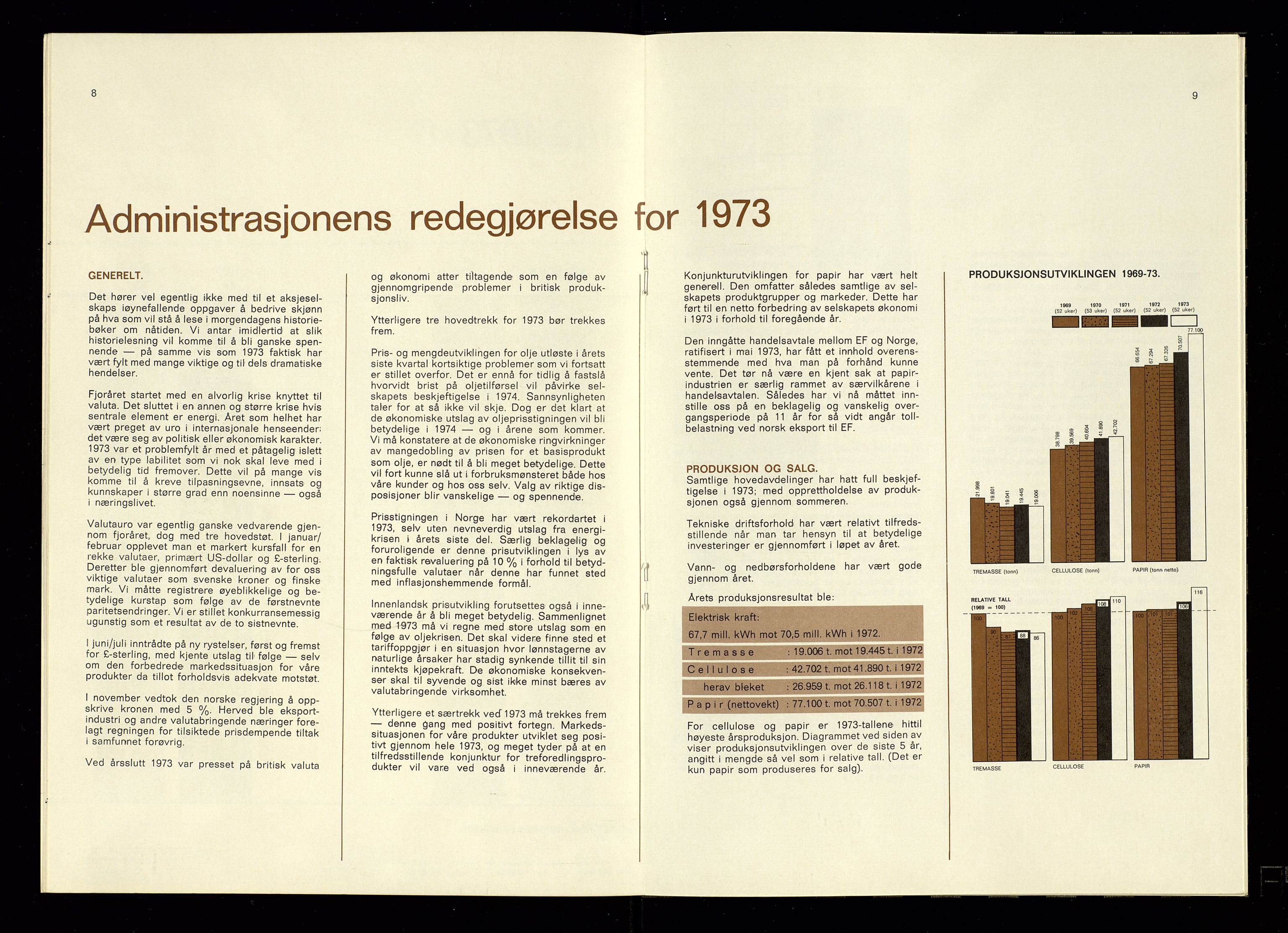 Hunsfos fabrikker, AV/SAK-D/1440/01/L0001/0003: Vedtekter, anmeldelser og årsberetninger / Årsberetninger og regnskap, 1918-1989, p. 355