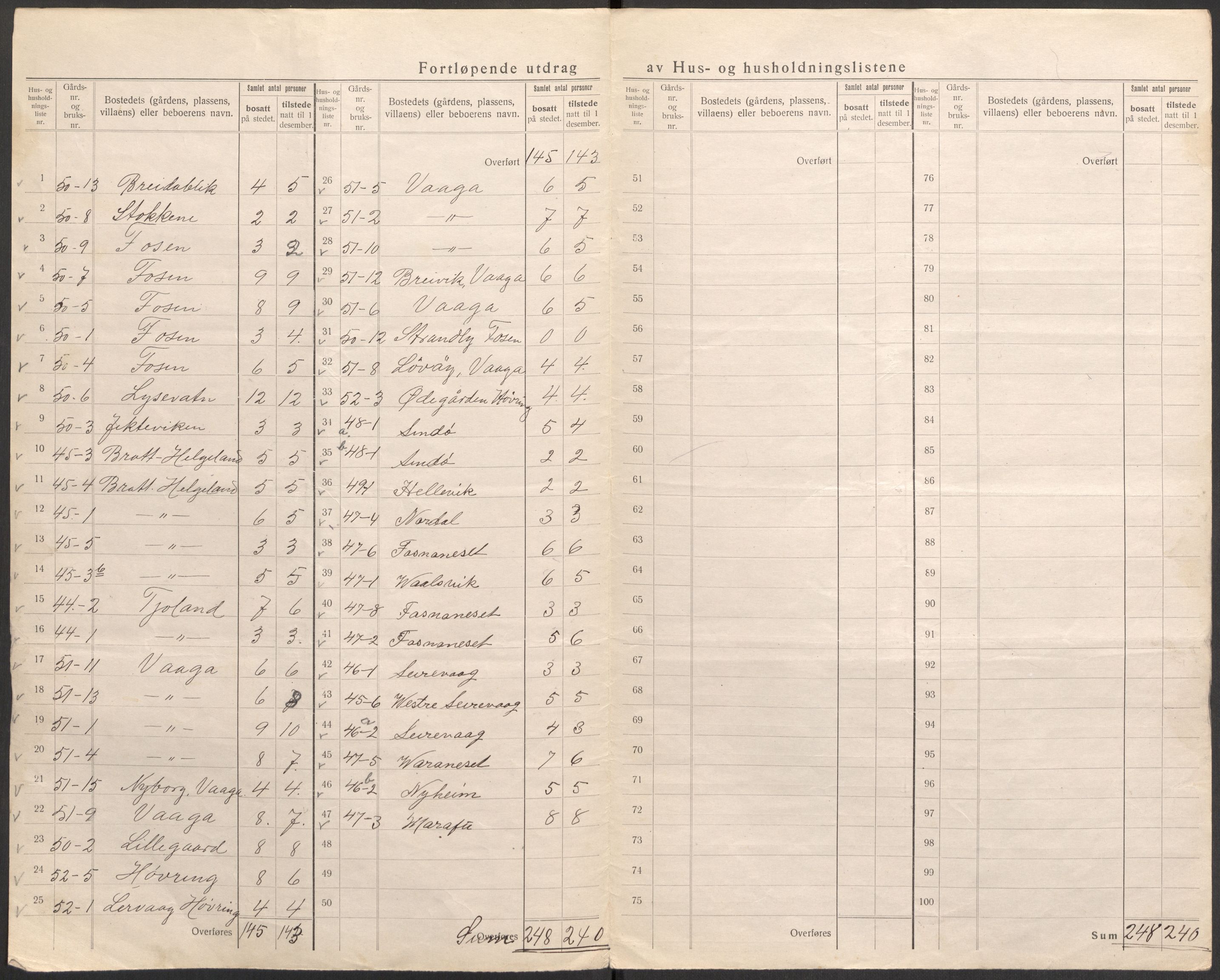 SAST, 1920 census for Avaldsnes, 1920, p. 24