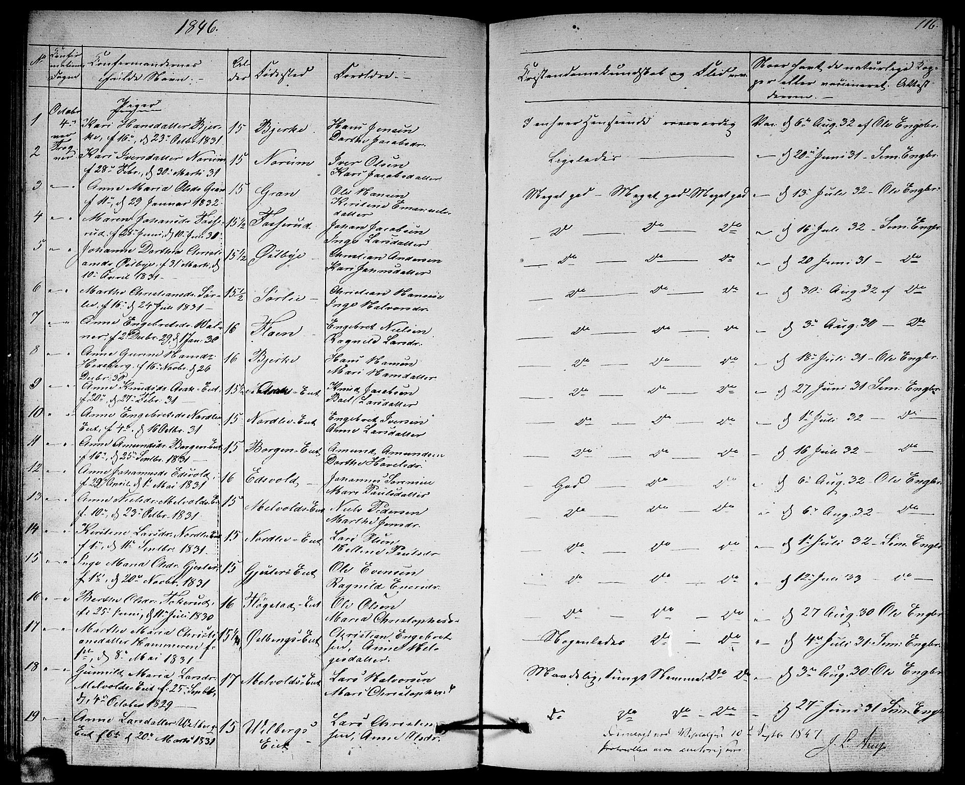 Sørum prestekontor Kirkebøker, AV/SAO-A-10303/G/Ga/L0003: Parish register (copy) no. I 3, 1846-1863, p. 116