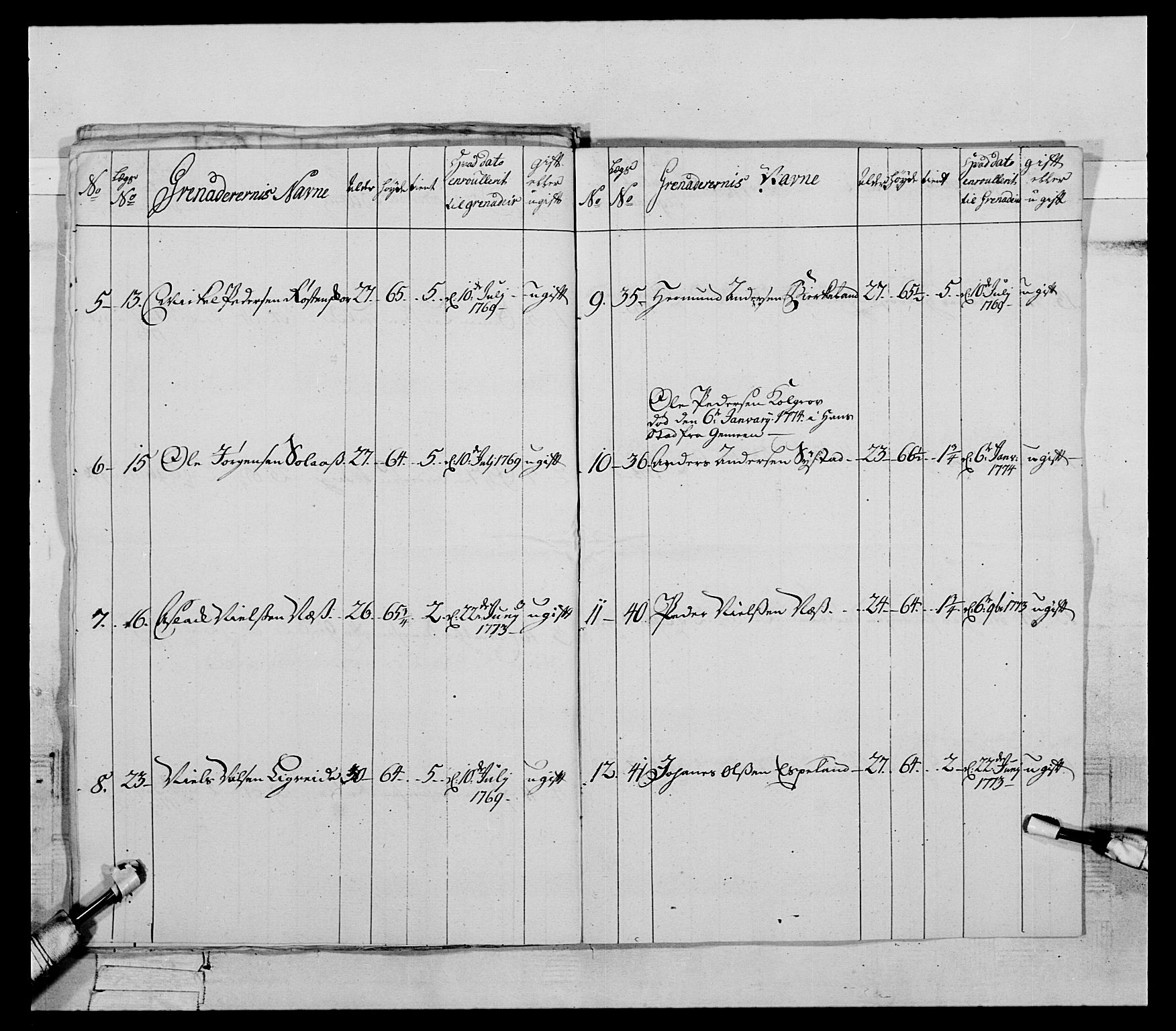 Generalitets- og kommissariatskollegiet, Det kongelige norske kommissariatskollegium, AV/RA-EA-5420/E/Eh/L0090: 1. Bergenhusiske nasjonale infanteriregiment, 1774-1780, p. 77