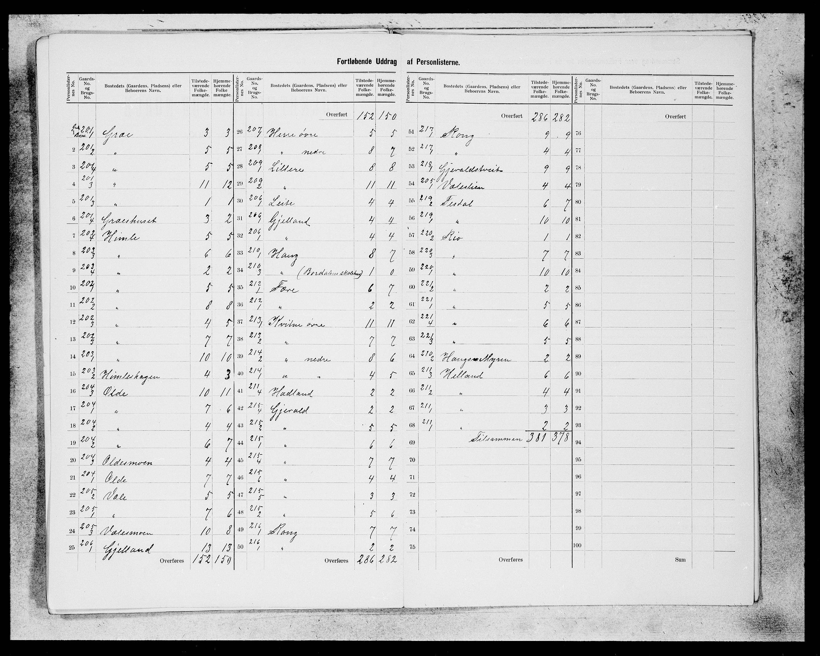 SAB, 1900 census for Voss, 1900, p. 38