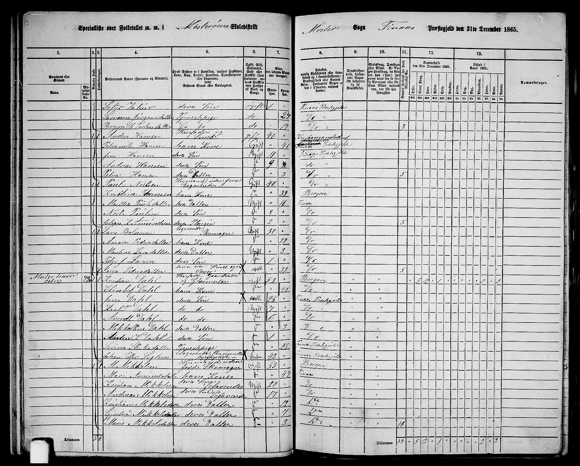 RA, 1865 census for Finnås, 1865, p. 52