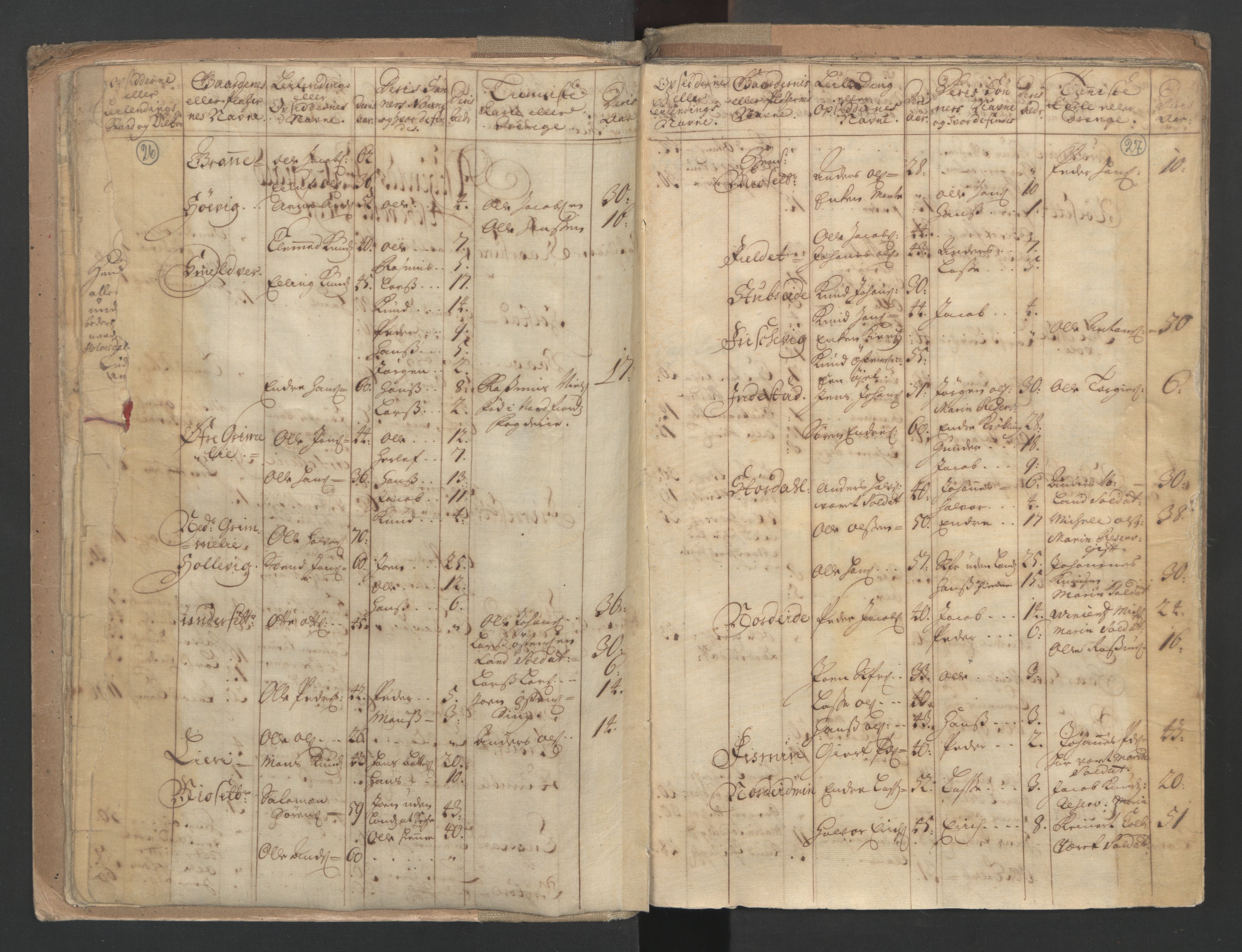 RA, Census (manntall) 1701, no. 9: Sunnfjord fogderi, Nordfjord fogderi and Svanø birk, 1701, p. 26-27