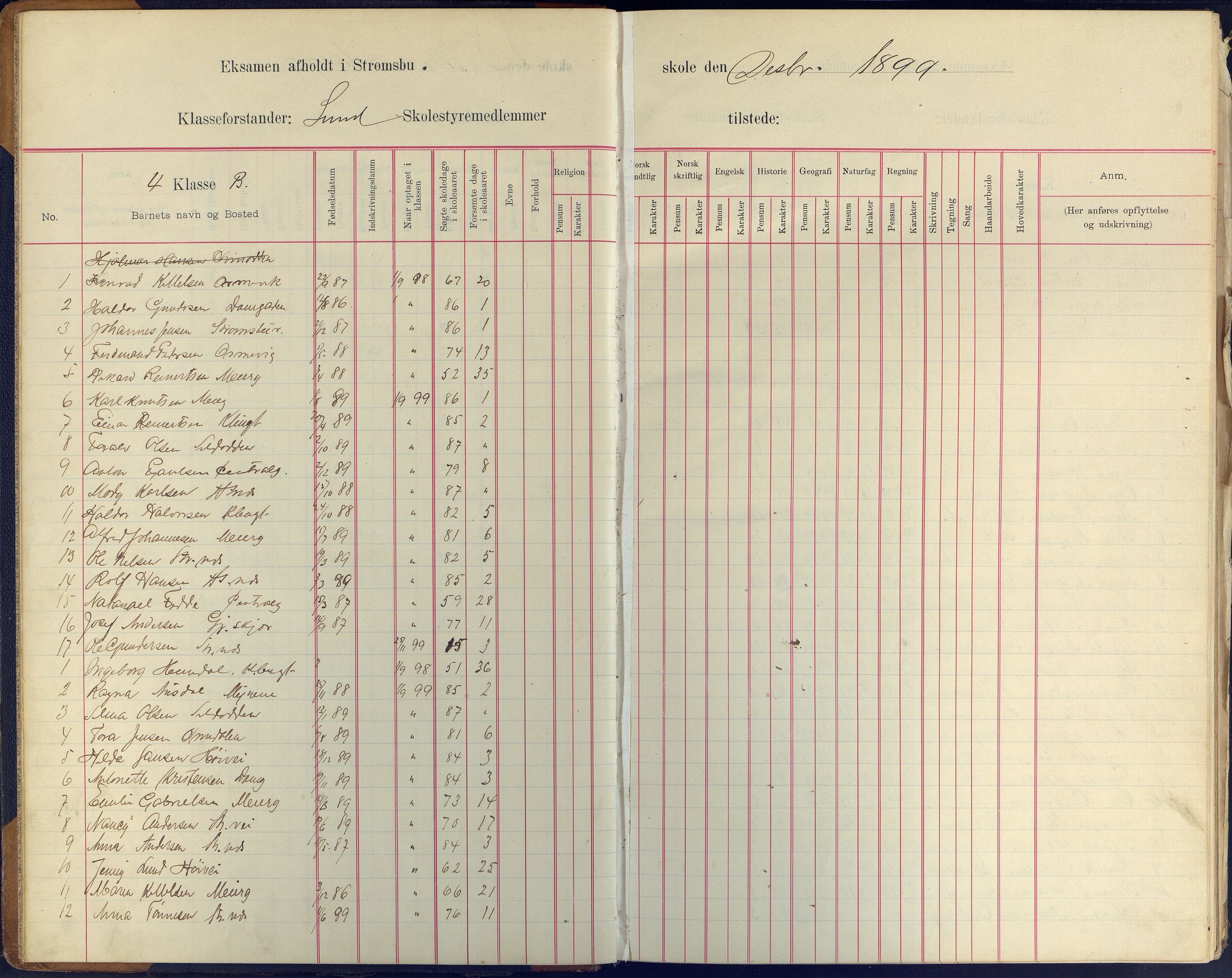 Arendal kommune, Katalog I, AAKS/KA0906-PK-I/07/L0409: Eksamensprotokoll, 1899-1903