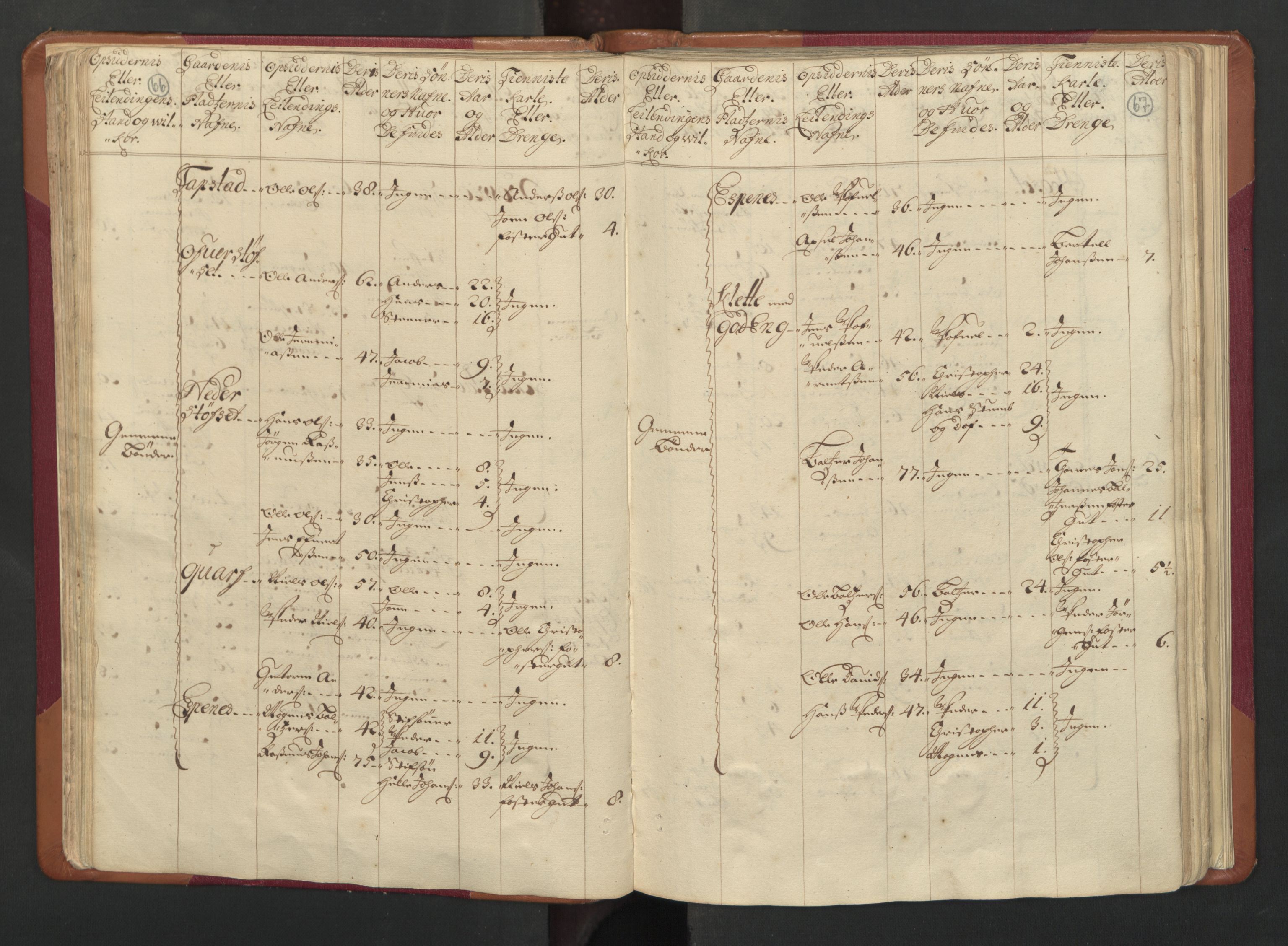 RA, Census (manntall) 1701, no. 17: Salten fogderi, 1701, p. 66-67