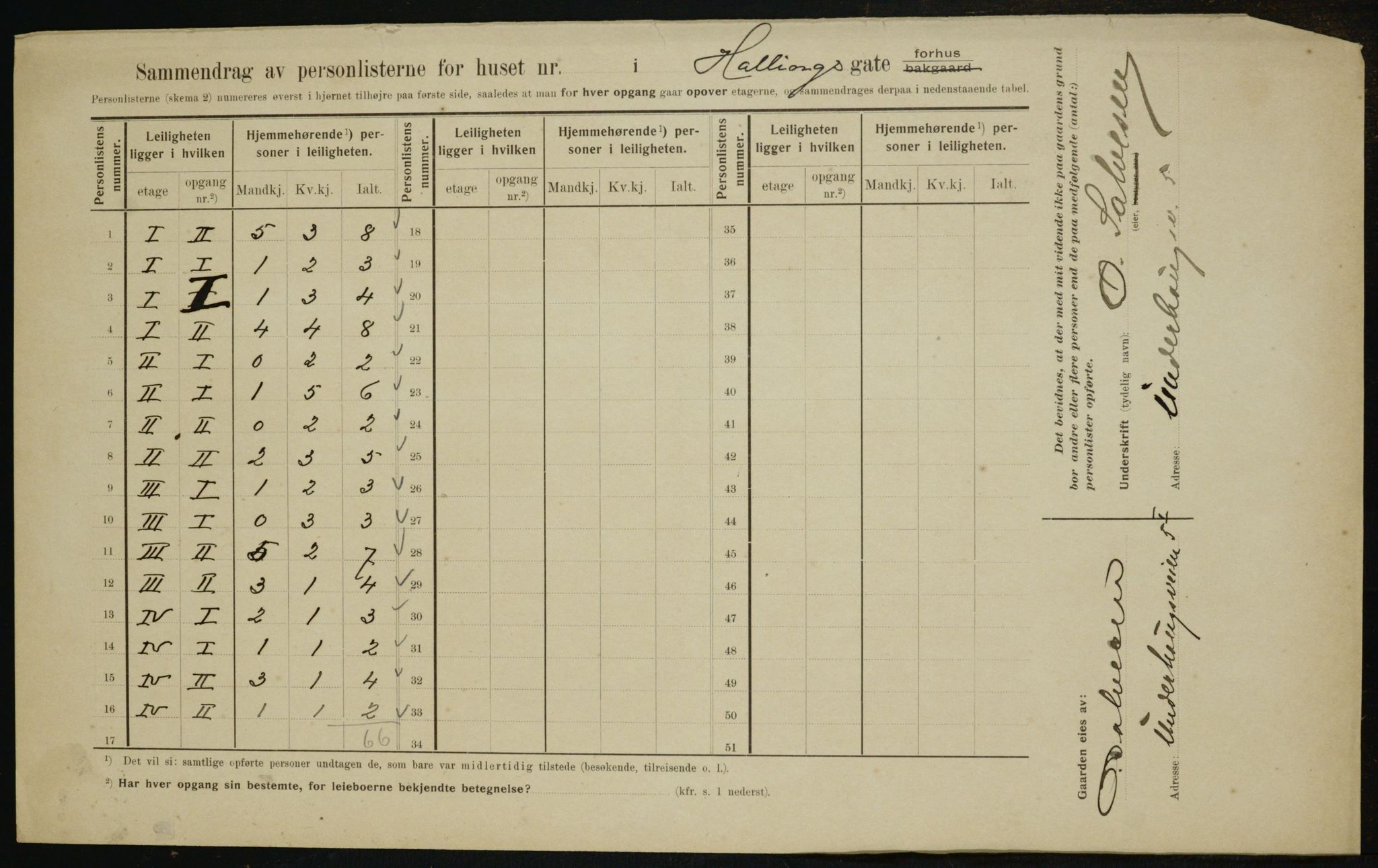 OBA, Municipal Census 1910 for Kristiania, 1910, p. 31962