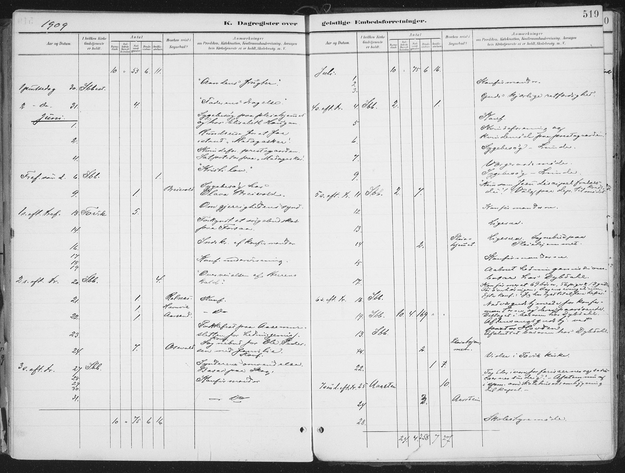 Ibestad sokneprestembete, AV/SATØ-S-0077/H/Ha/Haa/L0017kirke: Parish register (official) no. 17, 1901-1914, p. 519