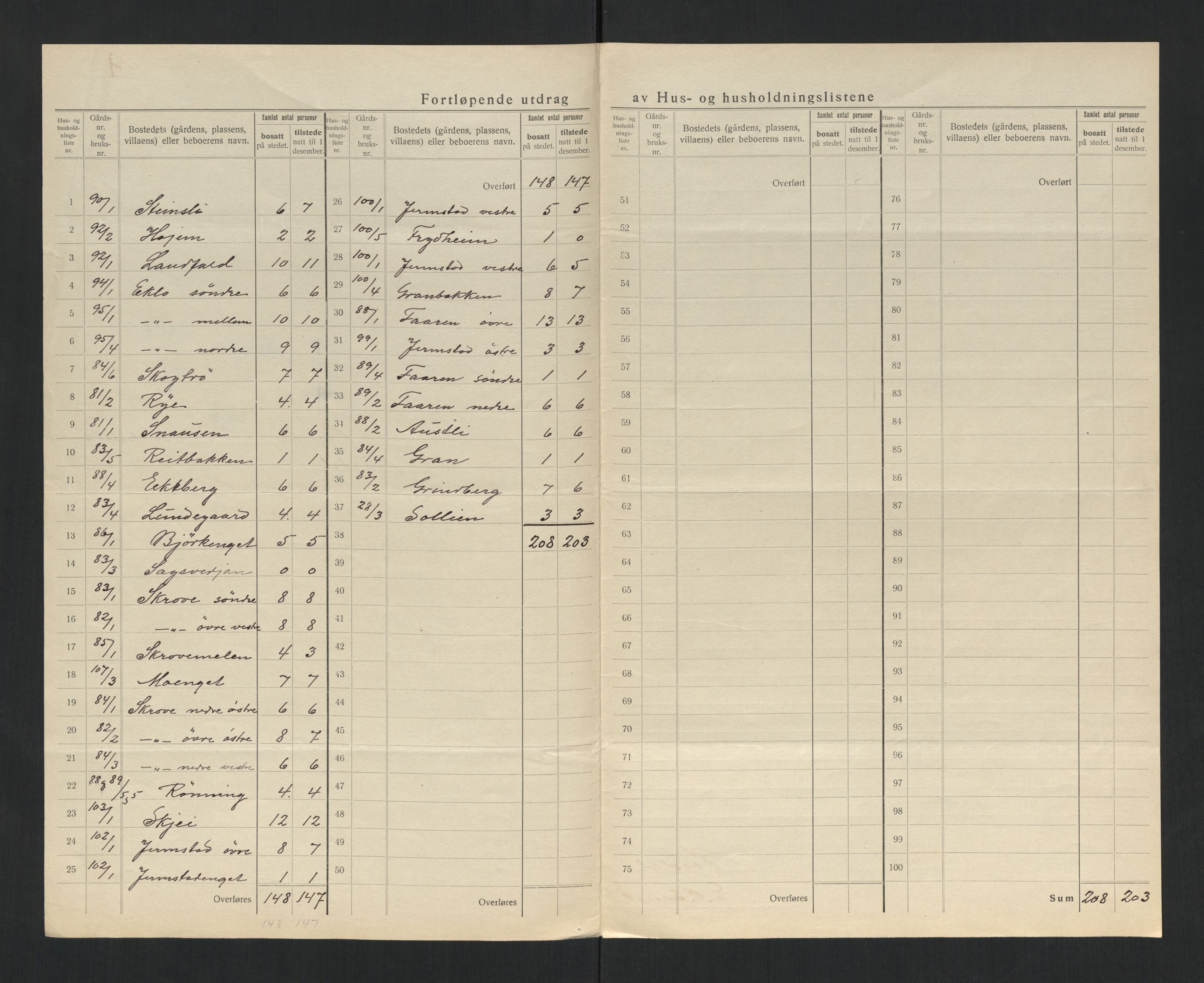 SAT, 1920 census for Verdal, 1920, p. 34