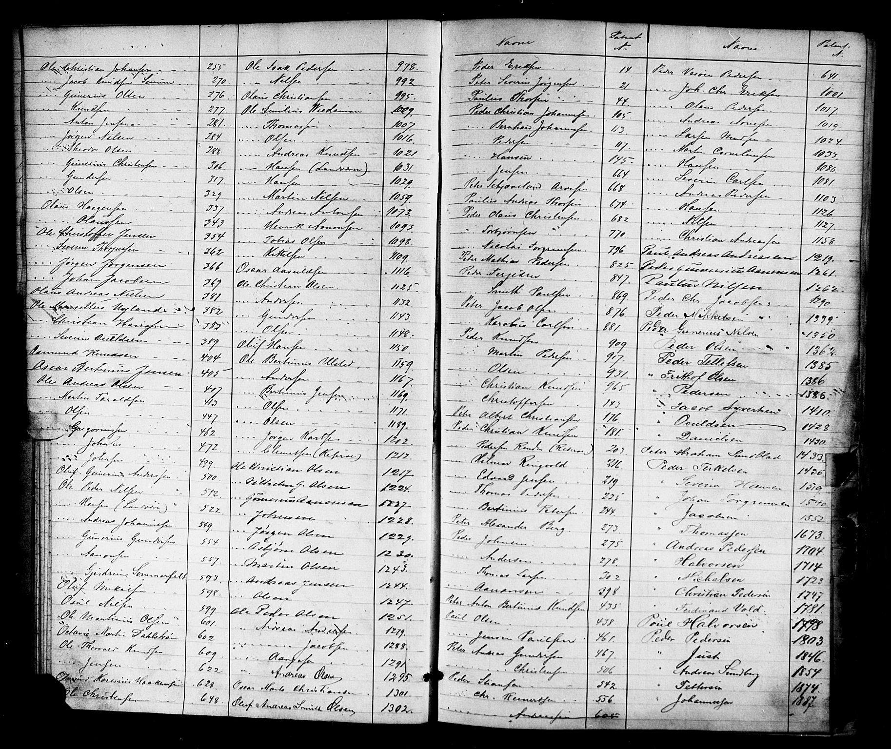 Arendal mønstringskrets, SAK/2031-0012/F/Fa/L0002: Annotasjonsrulle nr 1-1910 med register, S-2, 1868-1880, p. 18