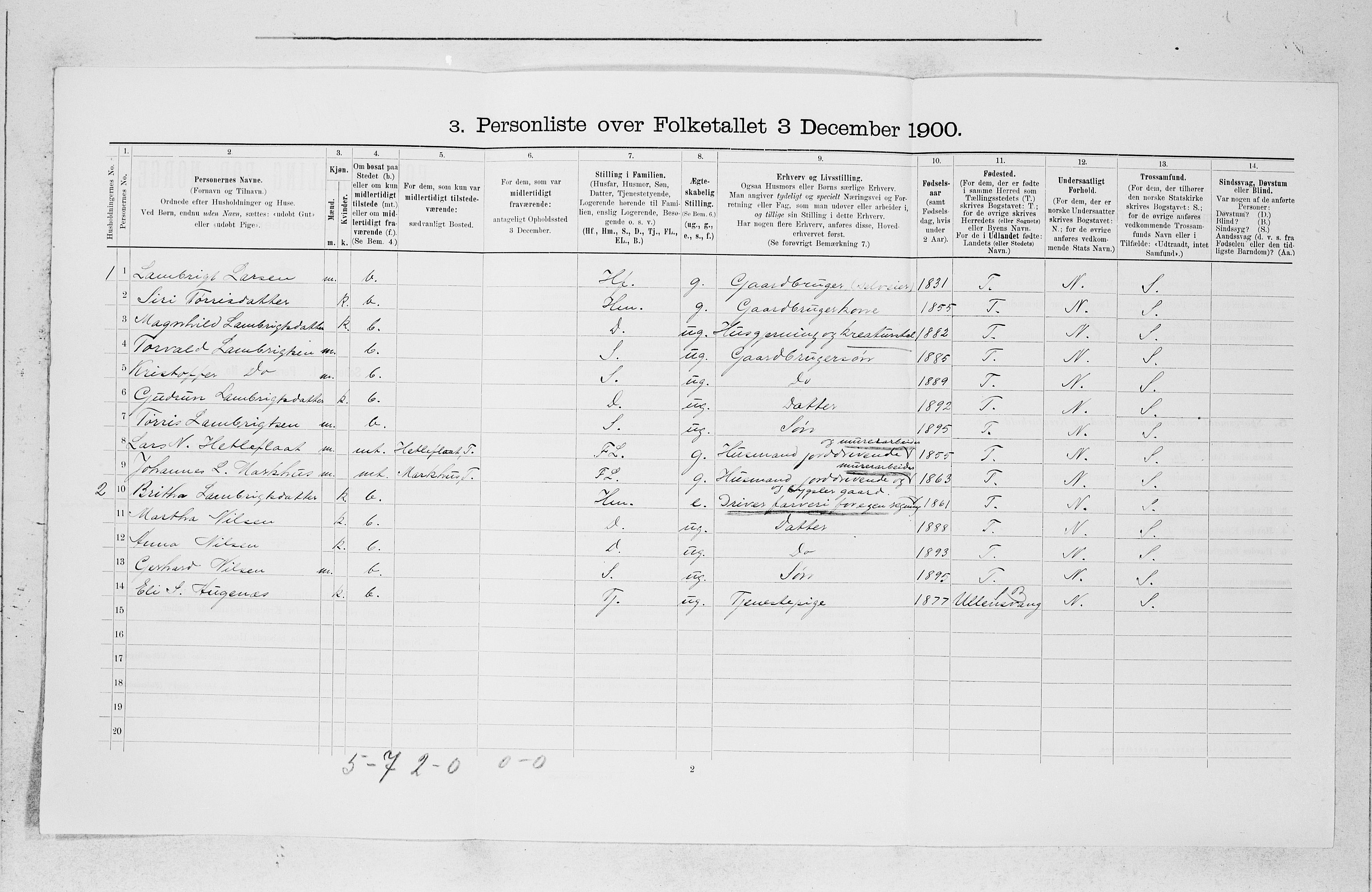 SAB, 1900 census for Skånevik, 1900, p. 986