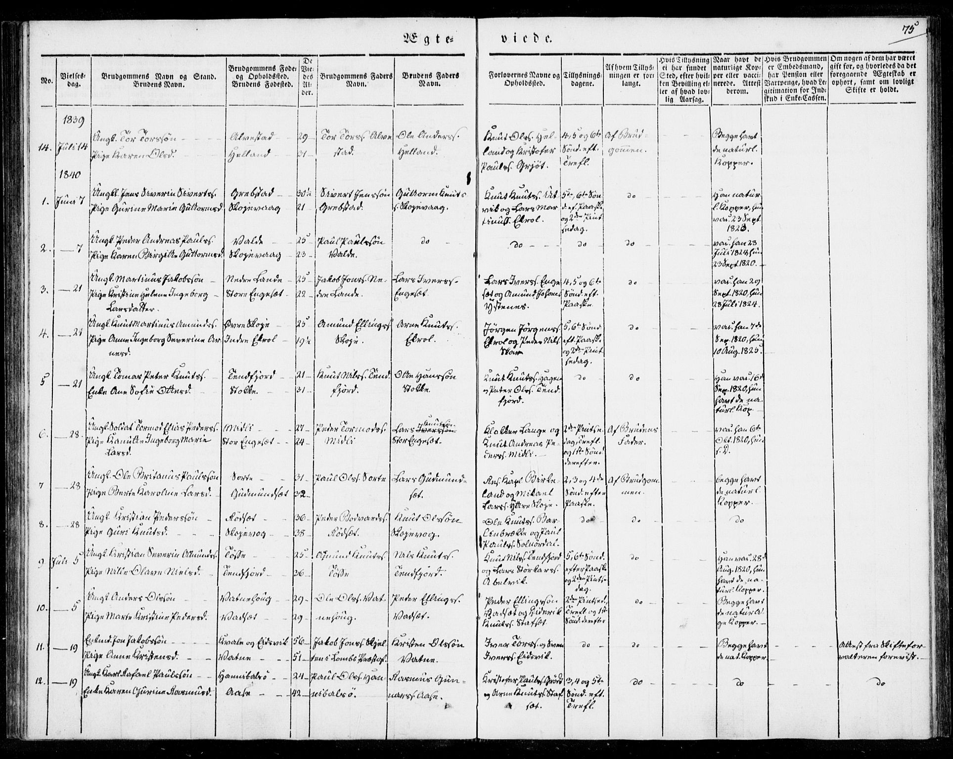 Ministerialprotokoller, klokkerbøker og fødselsregistre - Møre og Romsdal, AV/SAT-A-1454/524/L0352: Parish register (official) no. 524A04, 1838-1847, p. 75