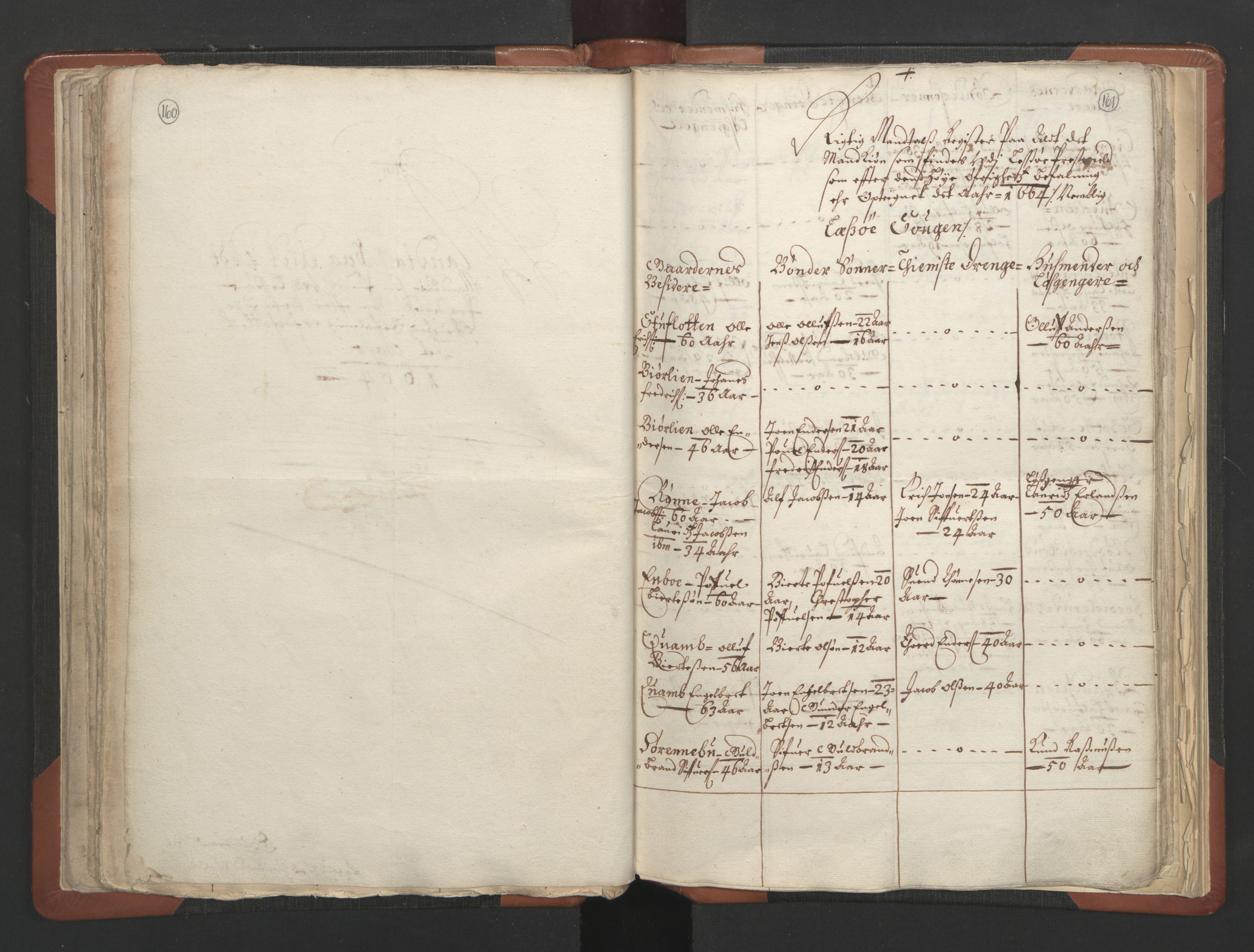 RA, Vicar's Census 1664-1666, no. 6: Gudbrandsdal deanery, 1664-1666, p. 160-161