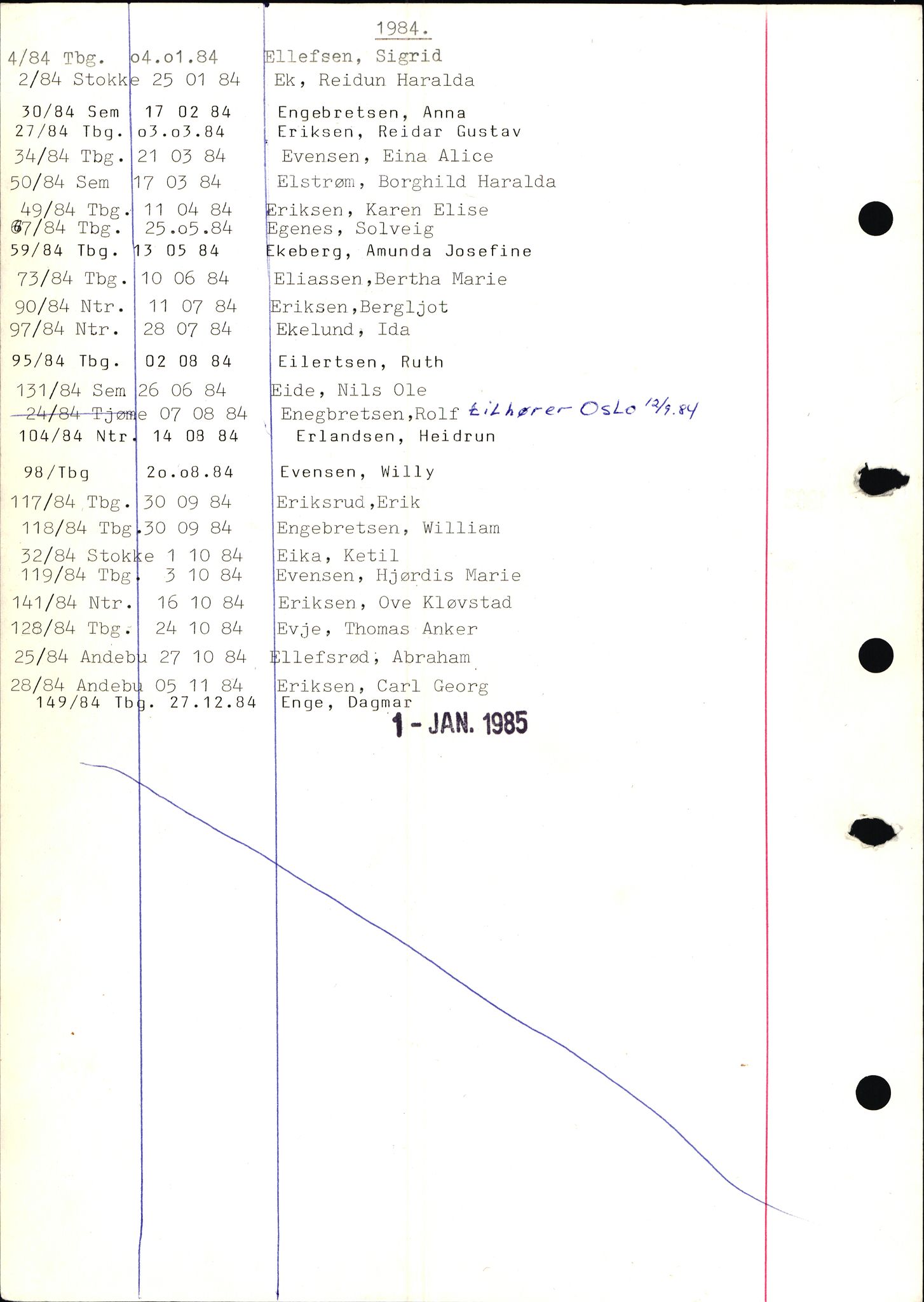 Tønsberg byrett, AV/SAKO-A-1398/H/Hb/L0001: Dødsfallsregister, 1982-1985, p. 32