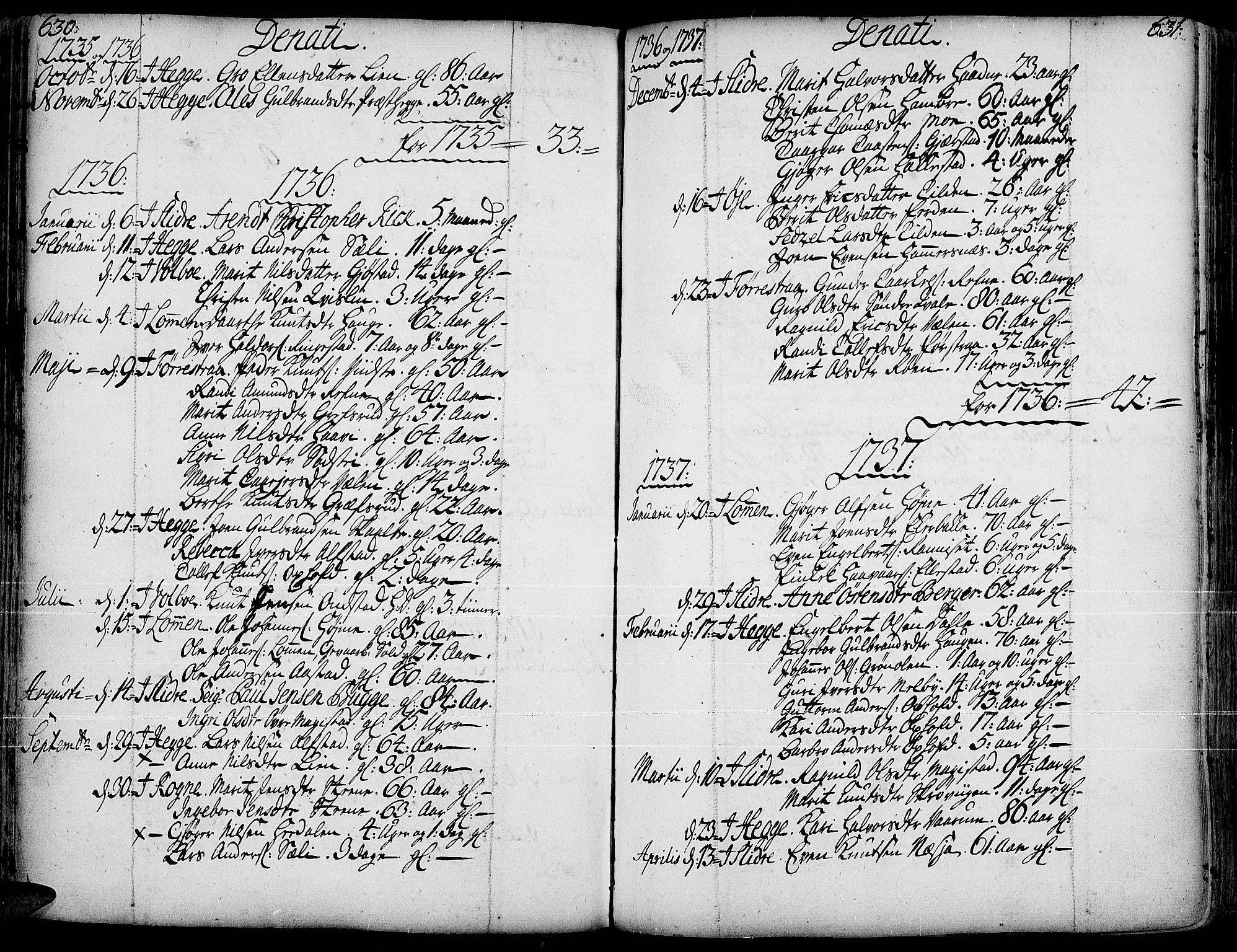 Slidre prestekontor, AV/SAH-PREST-134/H/Ha/Haa/L0001: Parish register (official) no. 1, 1724-1814, p. 630-631