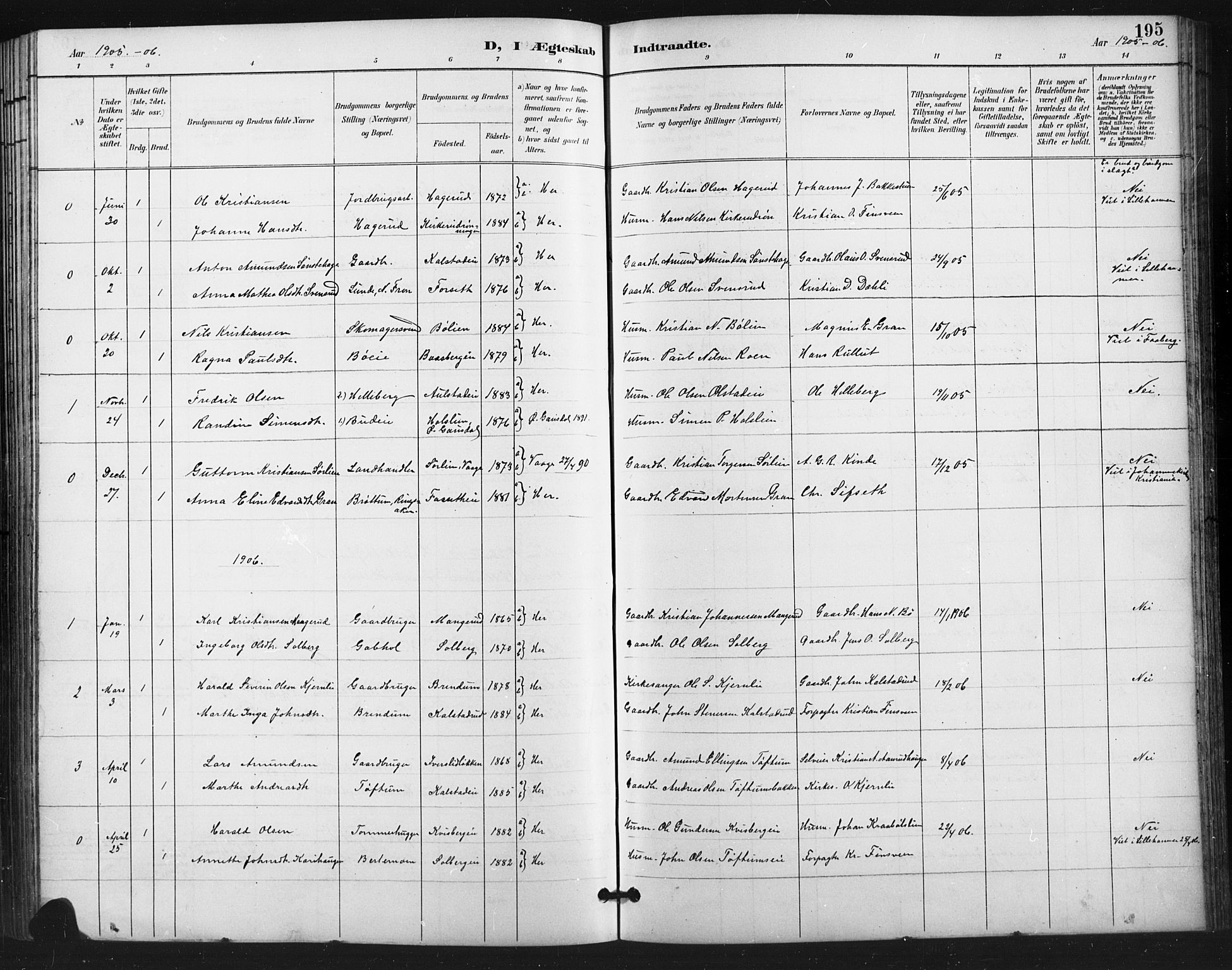Vestre Gausdal prestekontor, SAH/PREST-094/H/Ha/Hab/L0003: Parish register (copy) no. 3, 1896-1925, p. 195