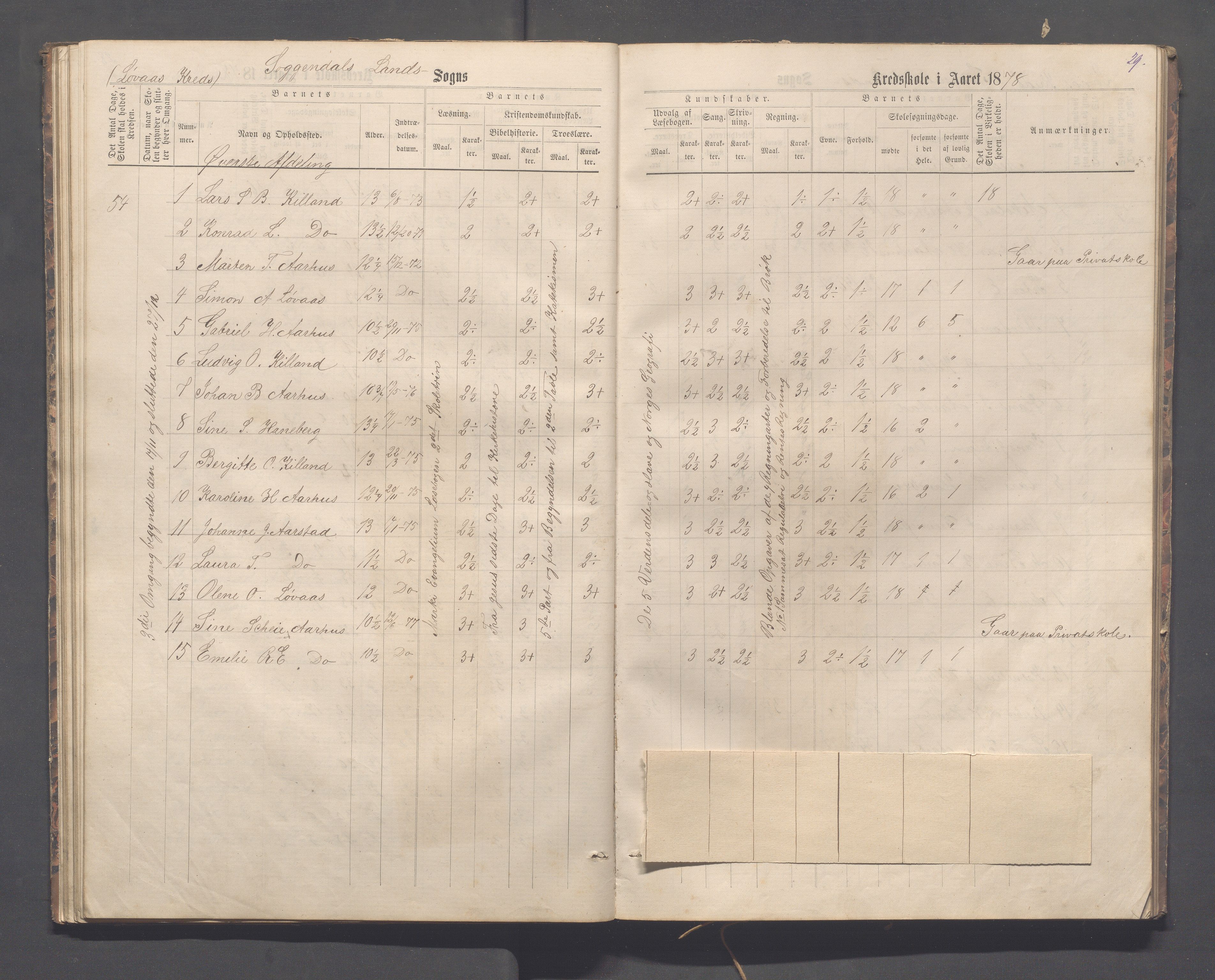 Sokndal kommune- Skolestyret/Skolekontoret, IKAR/K-101142/H/L0012: Skoleprotokoll - Løvås, Jøssingfjord, 1875-1885, p. 29