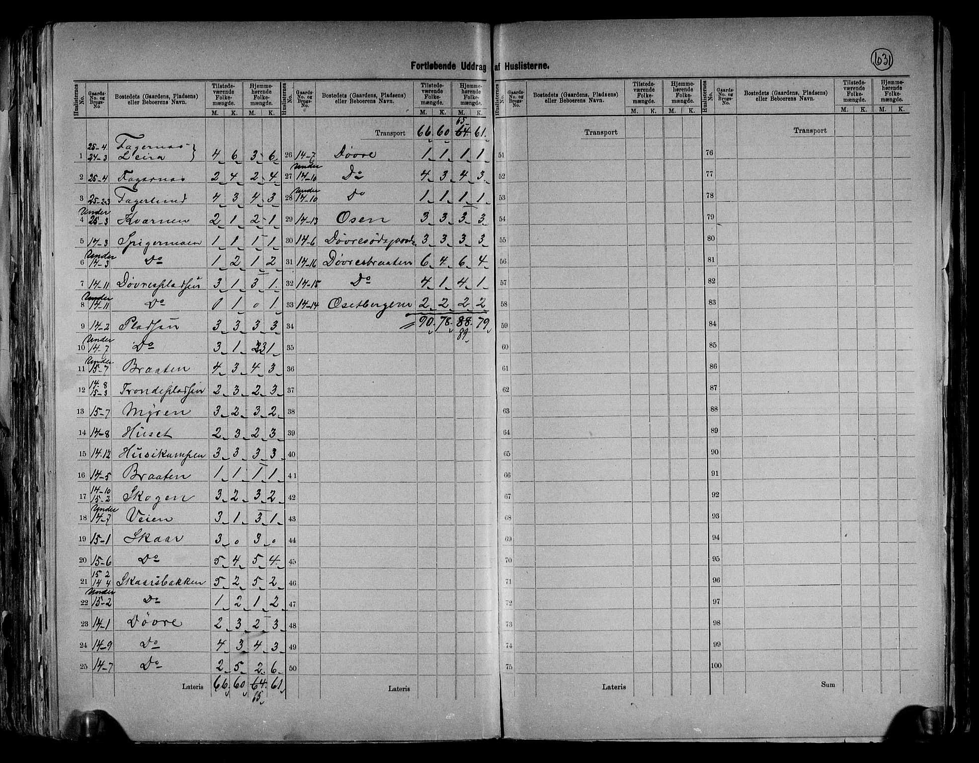 RA, 1891 census for 0542 Nord-Aurdal, 1891, p. 26