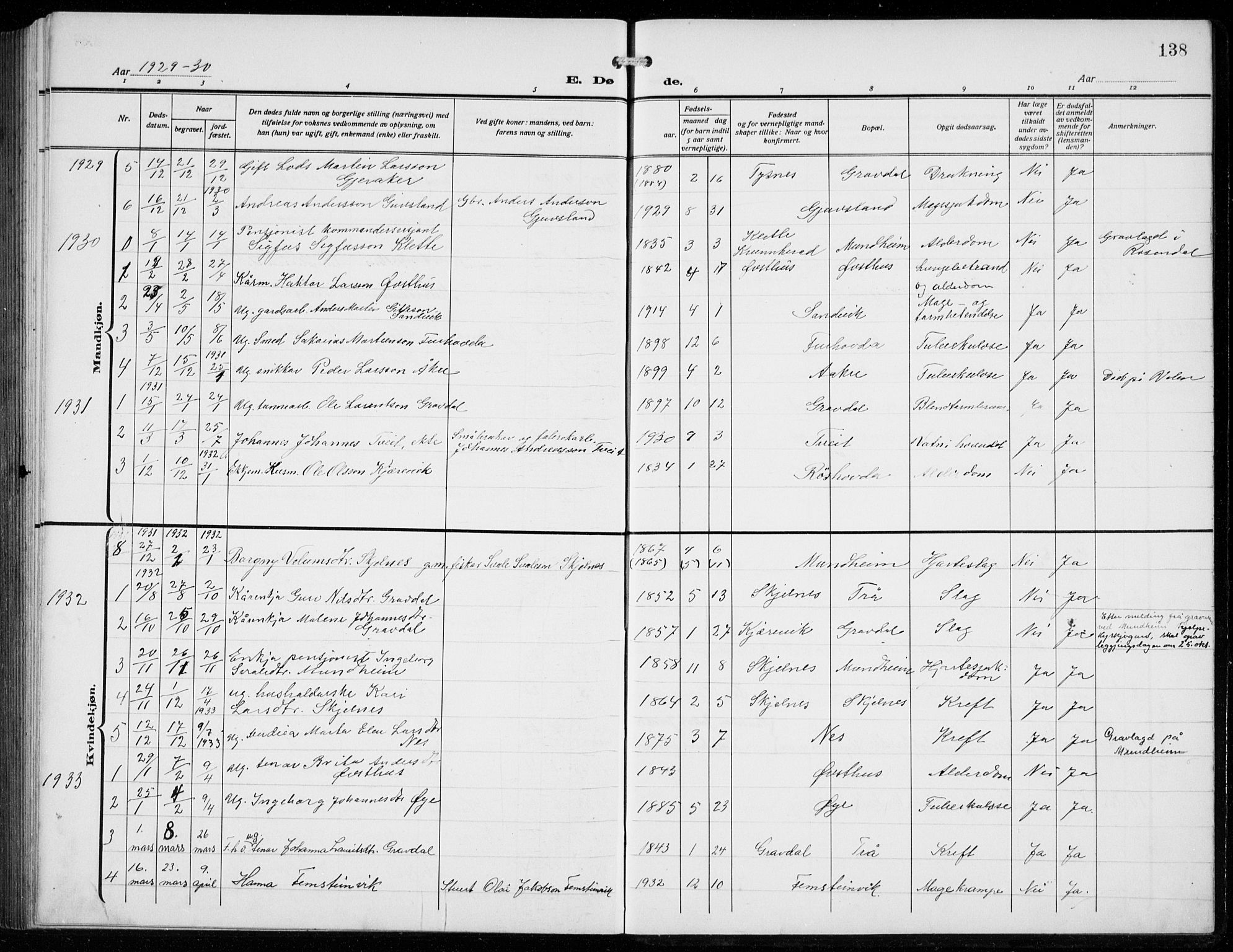 Strandebarm sokneprestembete, AV/SAB-A-78401/H/Hab: Parish register (copy) no. C  2, 1914-1935, p. 138