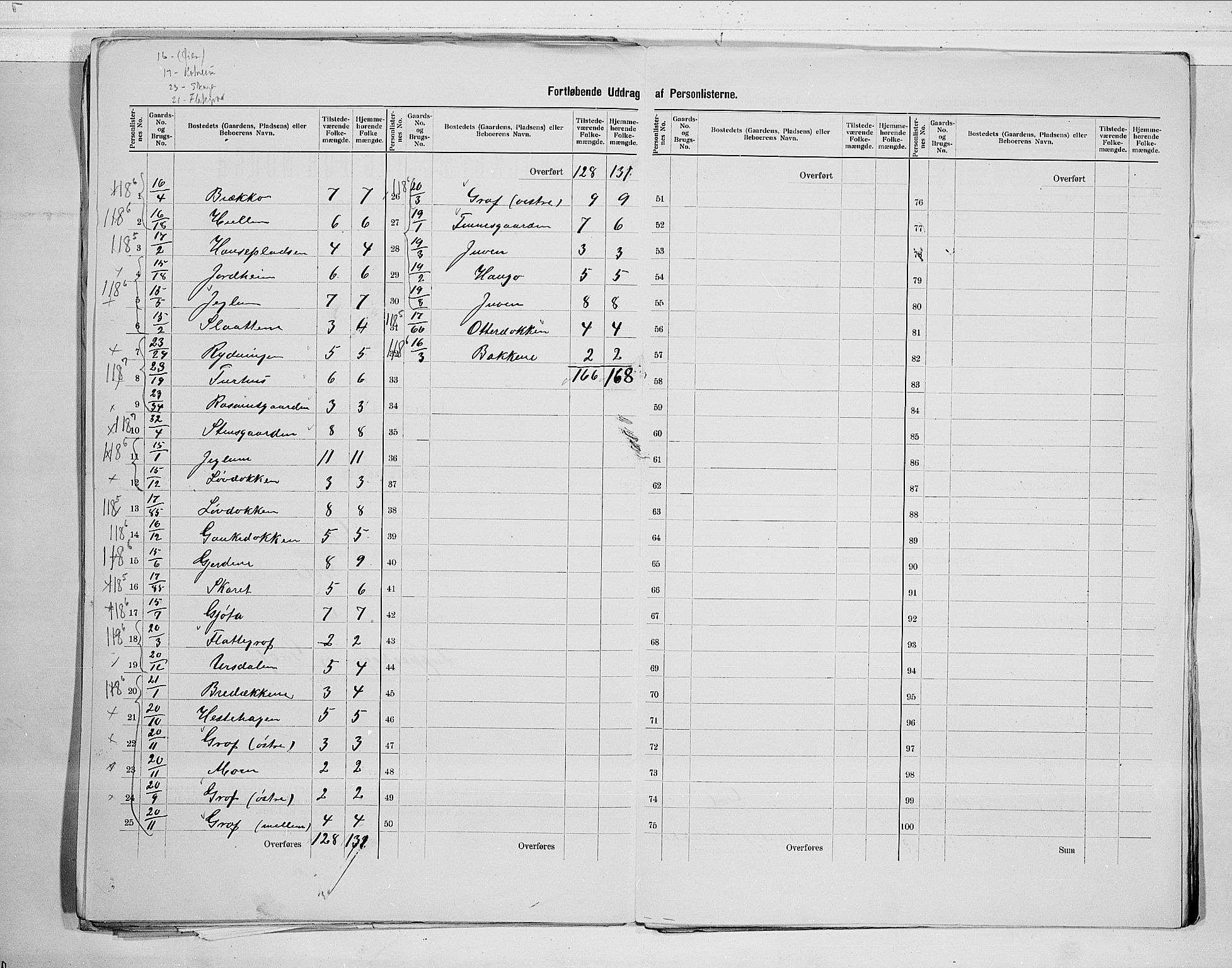 RA, 1900 census for Gol, 1900, p. 15