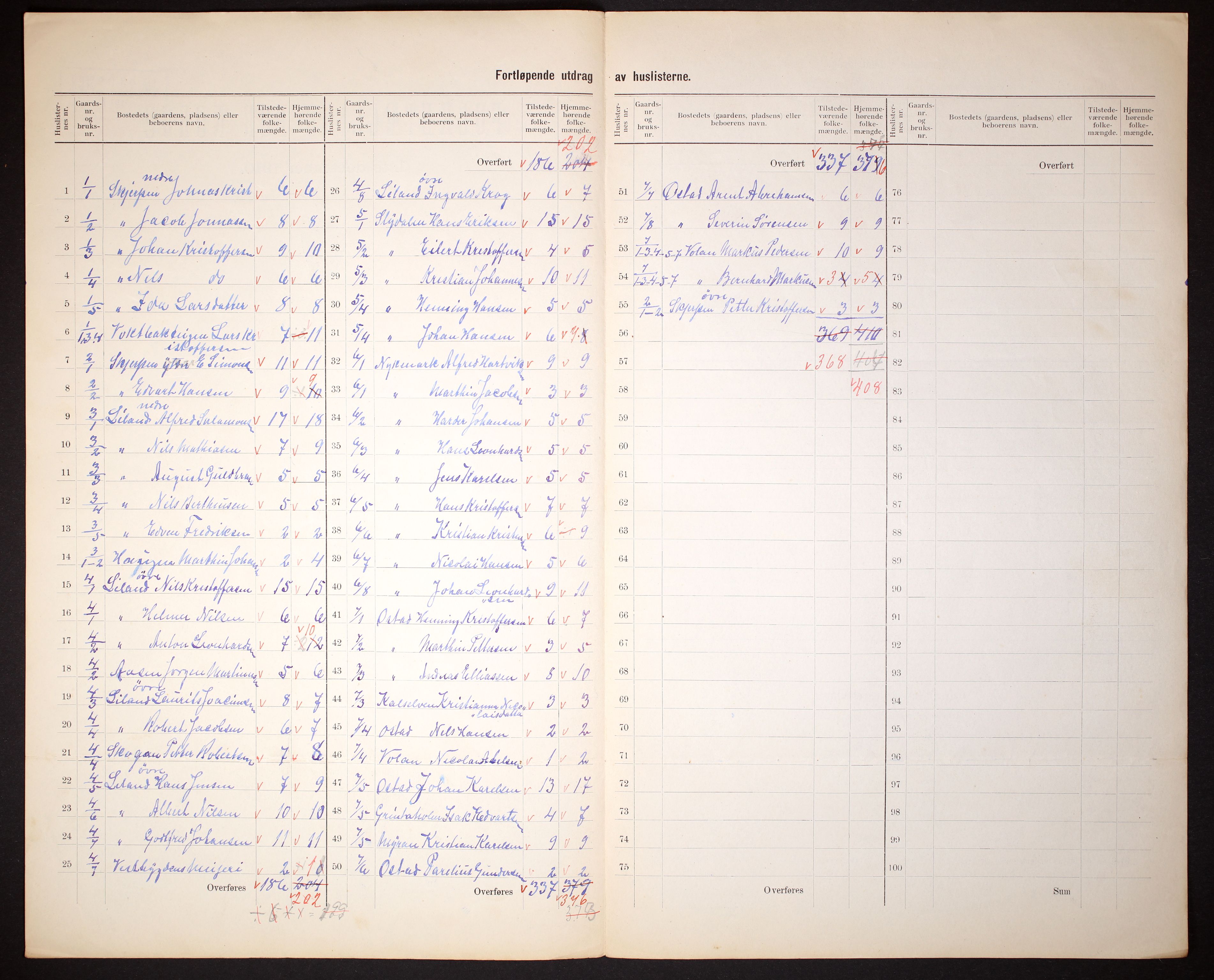 RA, 1910 census for Borge, 1910, p. 5
