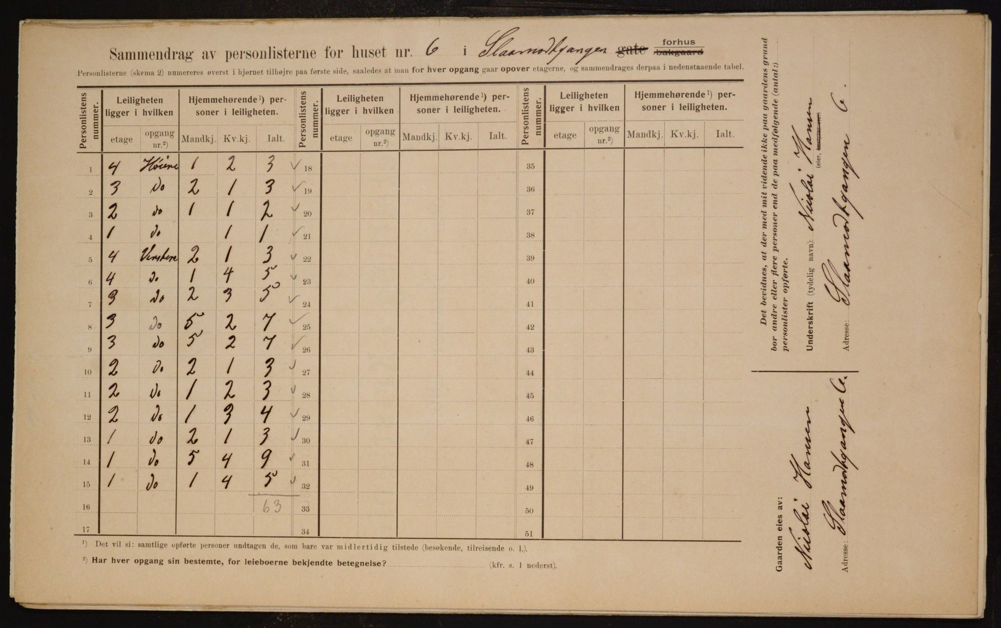 OBA, Municipal Census 1910 for Kristiania, 1910, p. 92441