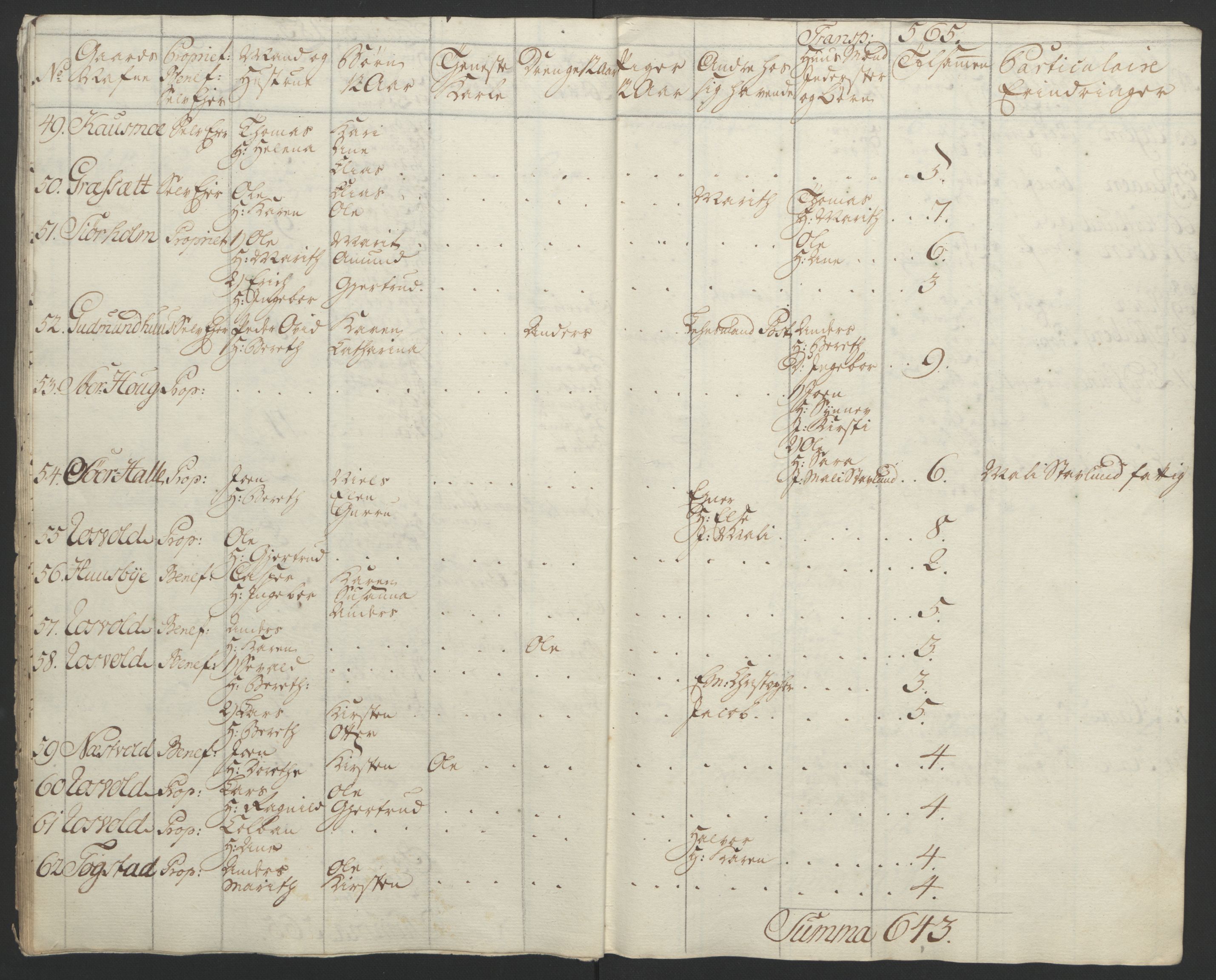 Rentekammeret inntil 1814, Reviderte regnskaper, Fogderegnskap, RA/EA-4092/R62/L4303: Ekstraskatten Stjørdal og Verdal, 1762-1763, p. 98