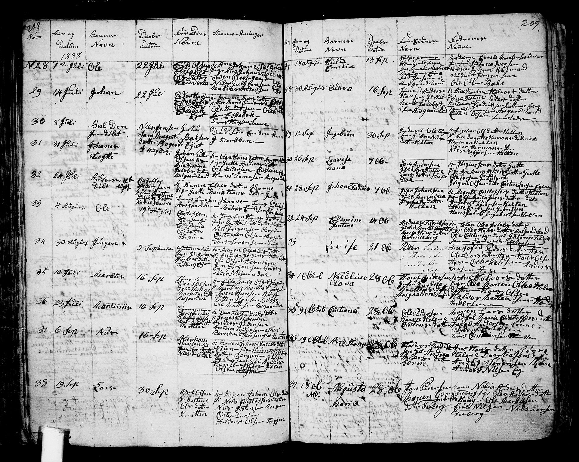 Borre kirkebøker, AV/SAKO-A-338/G/Ga/L0001: Parish register (copy) no. I 1, 1815-1851, p. 208-209