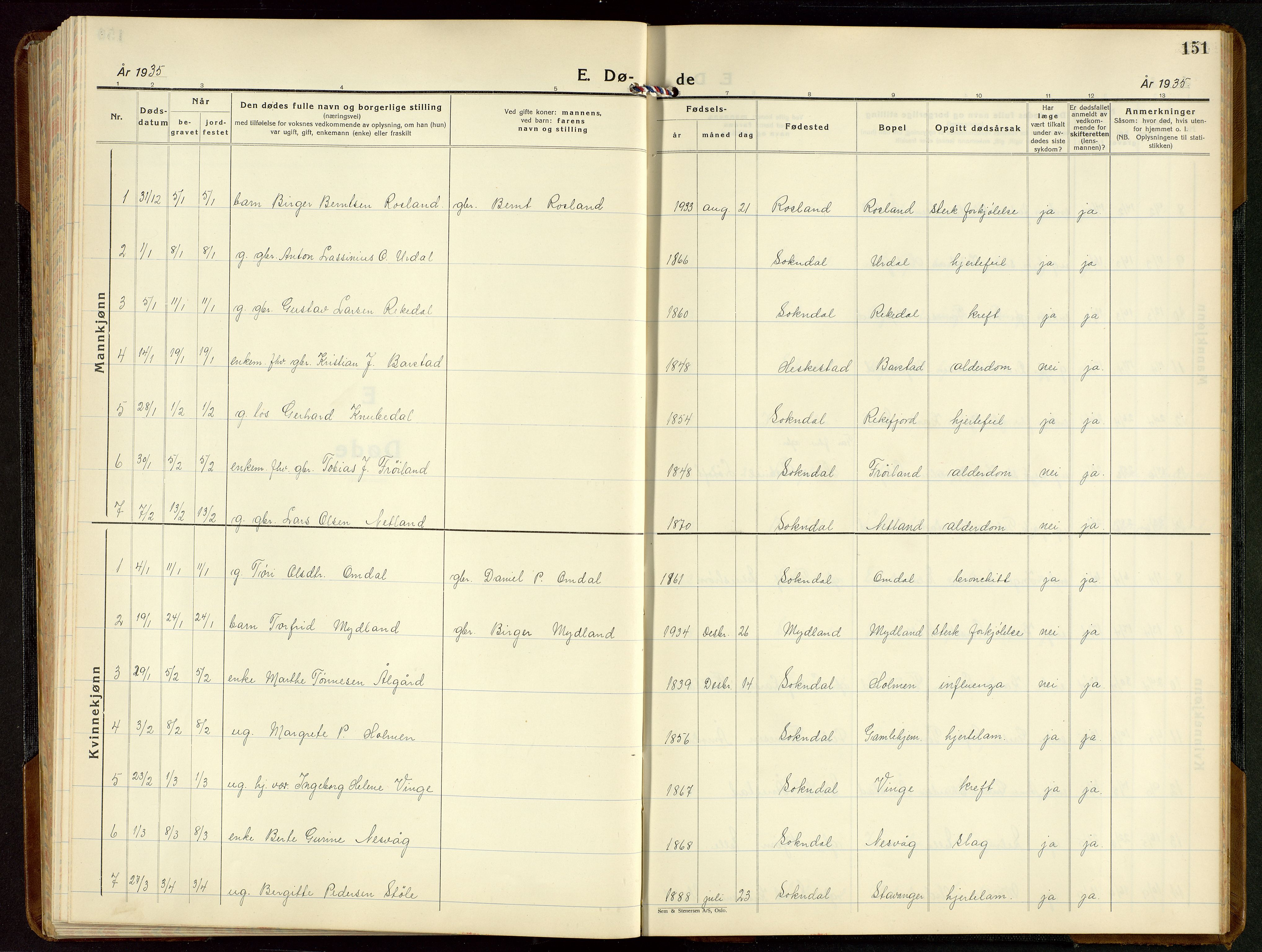Sokndal sokneprestkontor, SAST/A-101808: Parish register (copy) no. B 9, 1935-1949, p. 151
