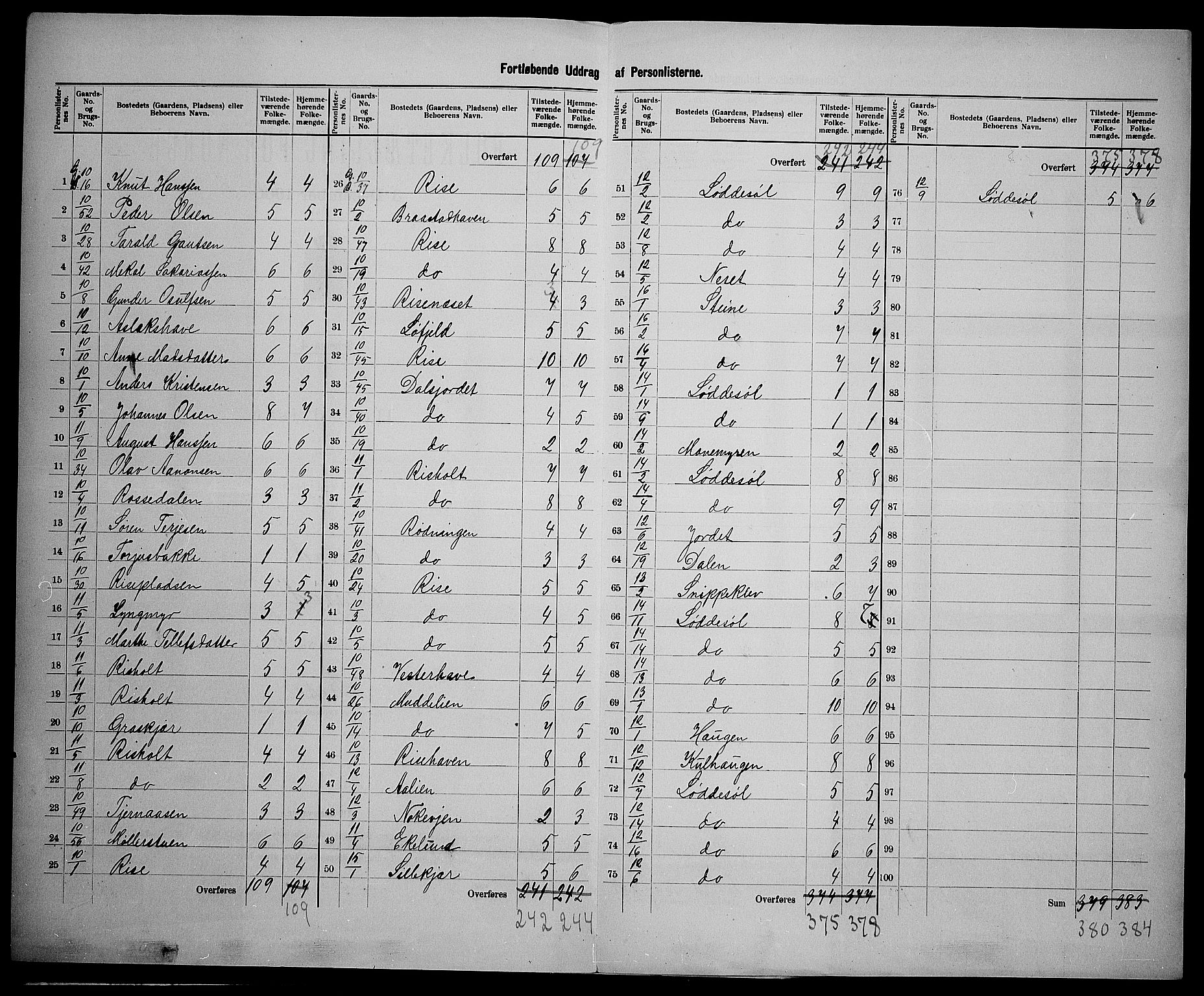 SAK, 1900 census for Øyestad, 1900, p. 41