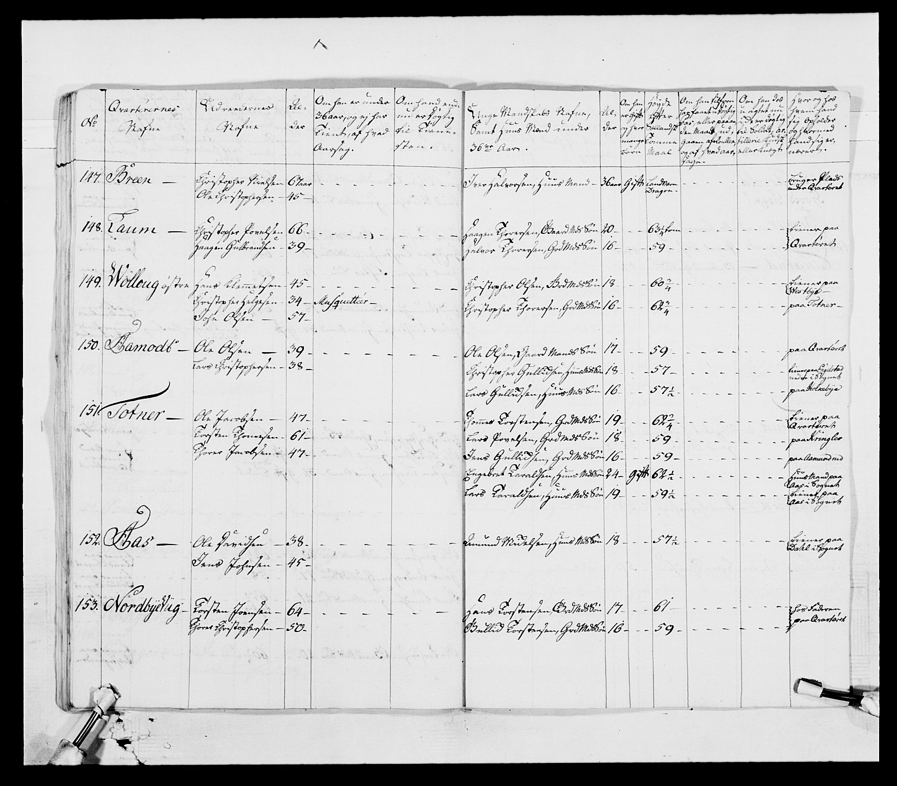 Generalitets- og kommissariatskollegiet, Det kongelige norske kommissariatskollegium, AV/RA-EA-5420/E/Eh/L0003: 1. Sønnafjelske dragonregiment, 1767-1812, p. 170