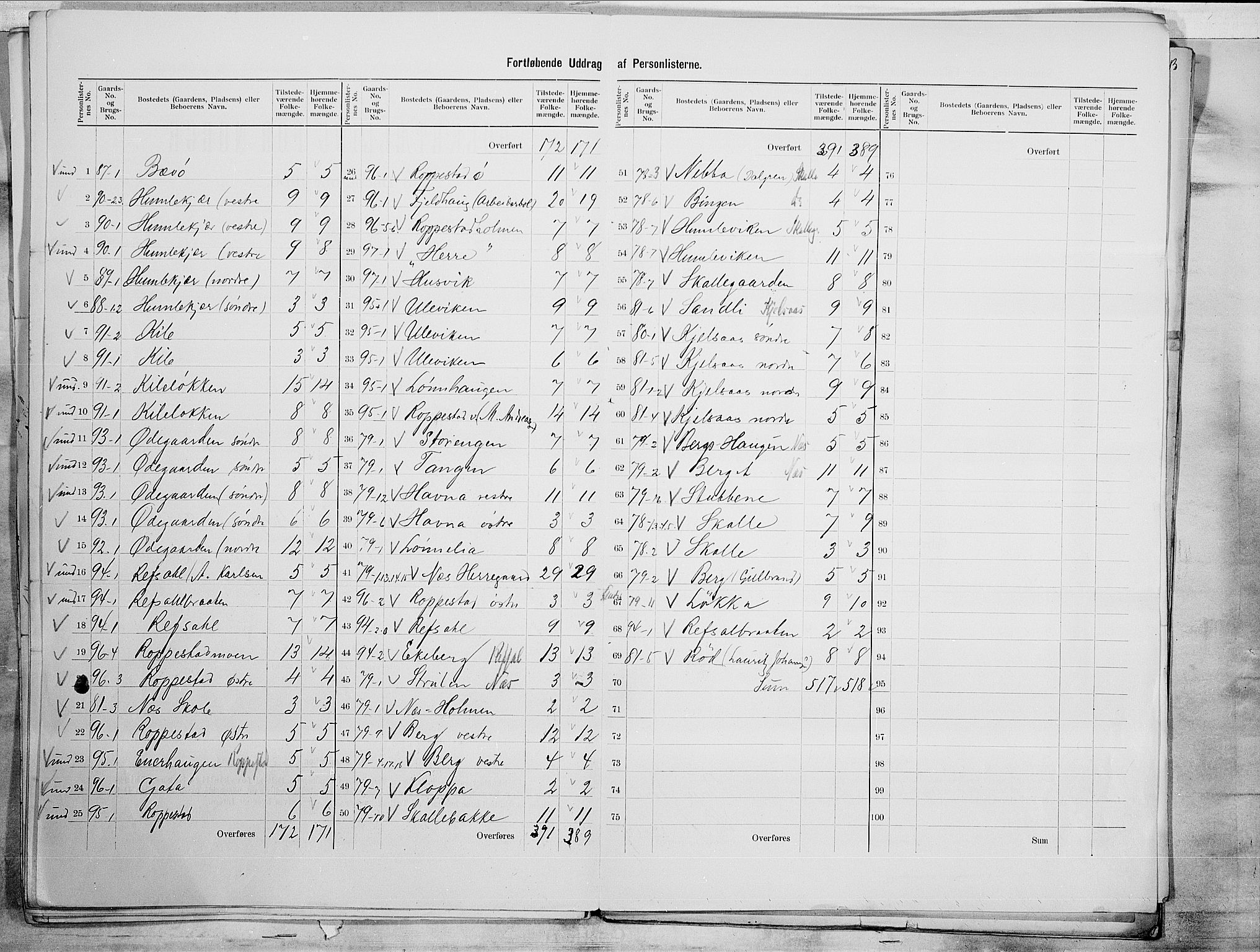 SAO, 1900 census for Borge, 1900, p. 26