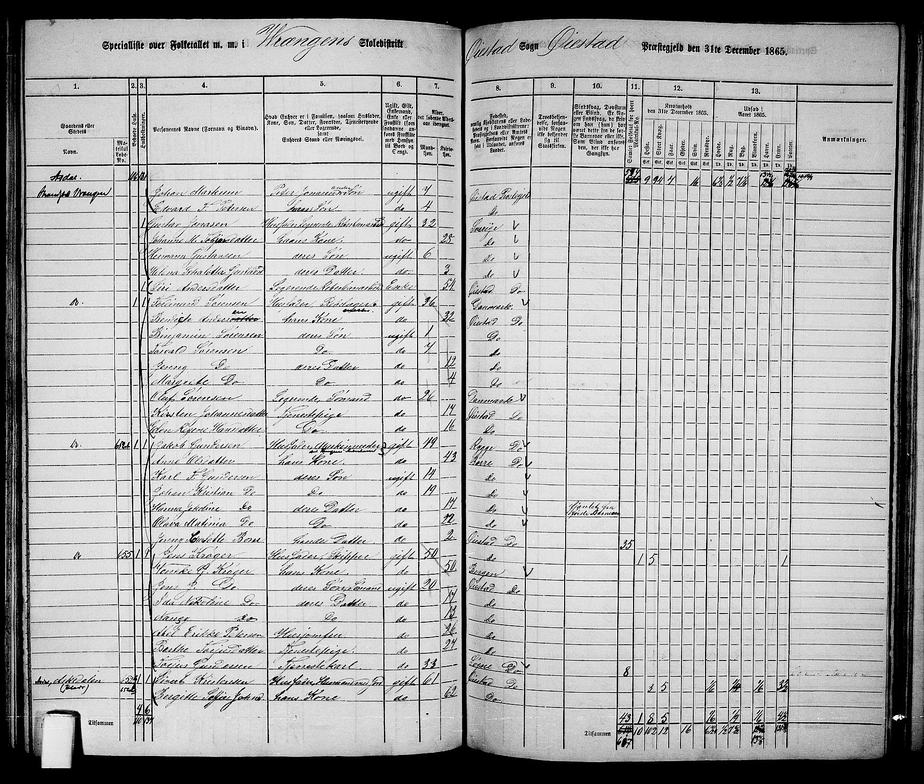 RA, 1865 census for Øyestad, 1865, p. 139