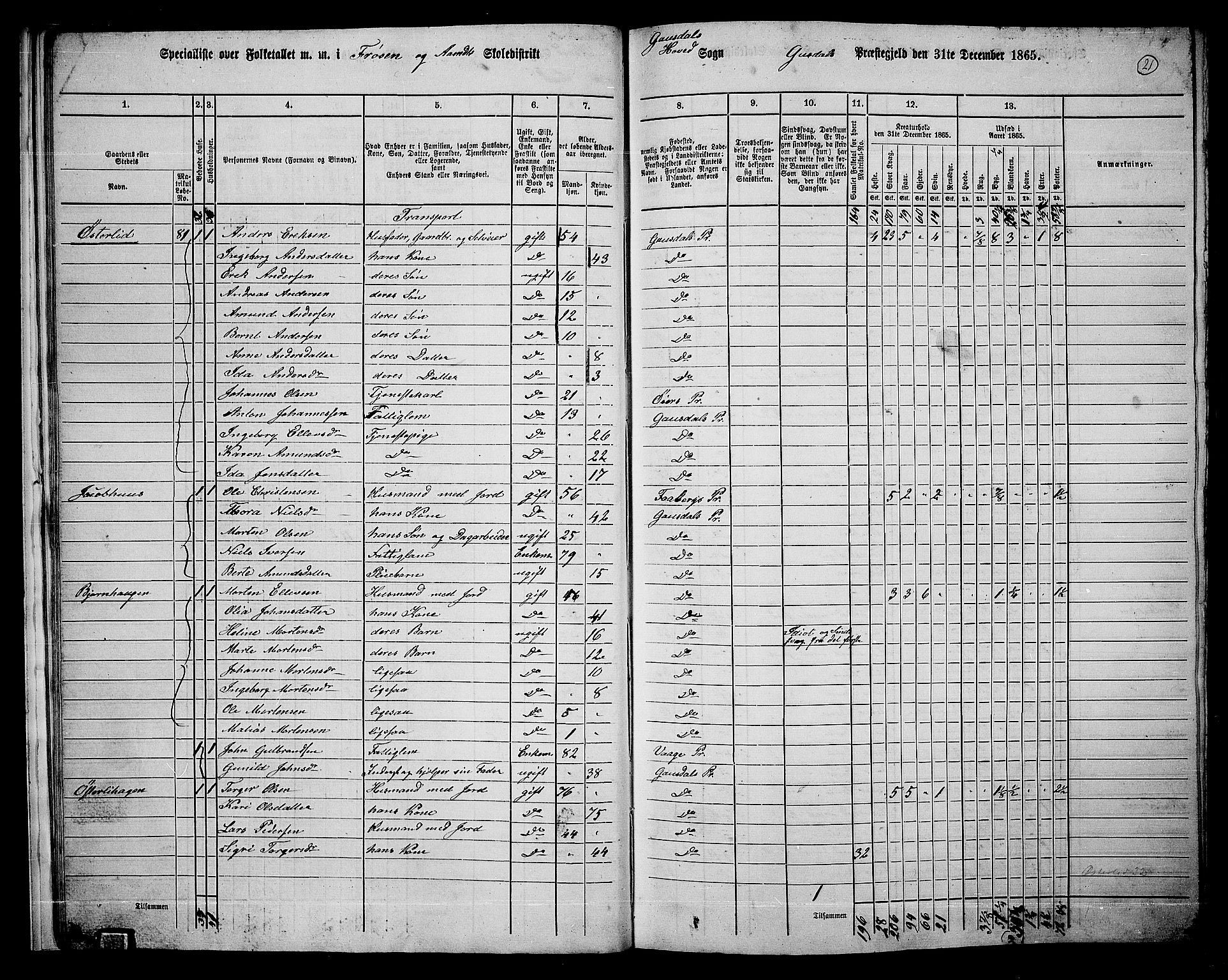 RA, 1865 census for Gausdal, 1865, p. 18