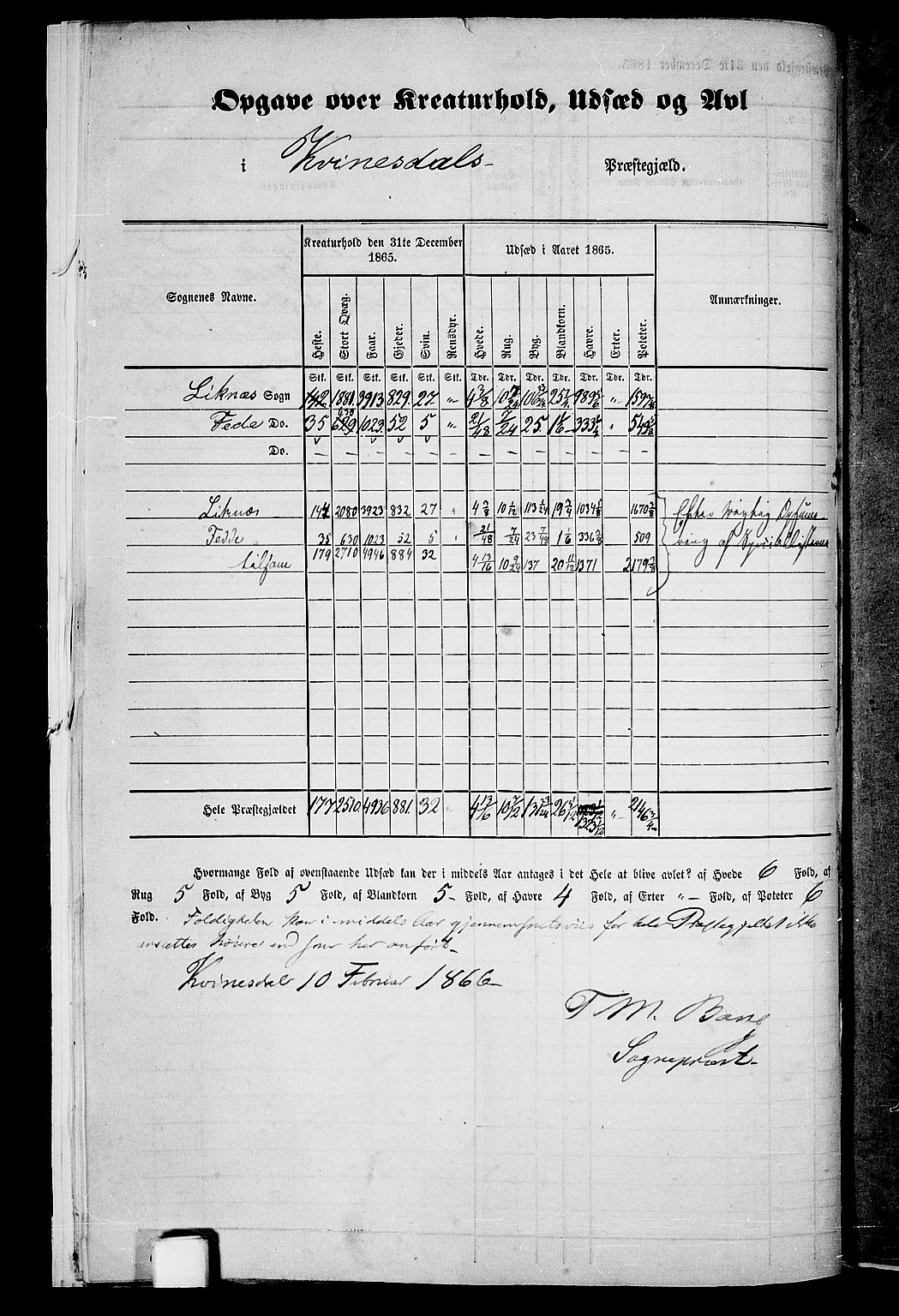 RA, 1865 census for Kvinesdal, 1865, p. 17