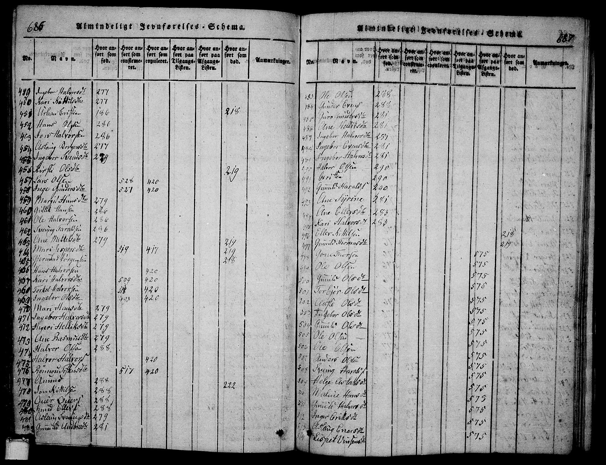 Bø kirkebøker, AV/SAKO-A-257/G/Ga/L0001: Parish register (copy) no. 1, 1815-1831, p. 686-687