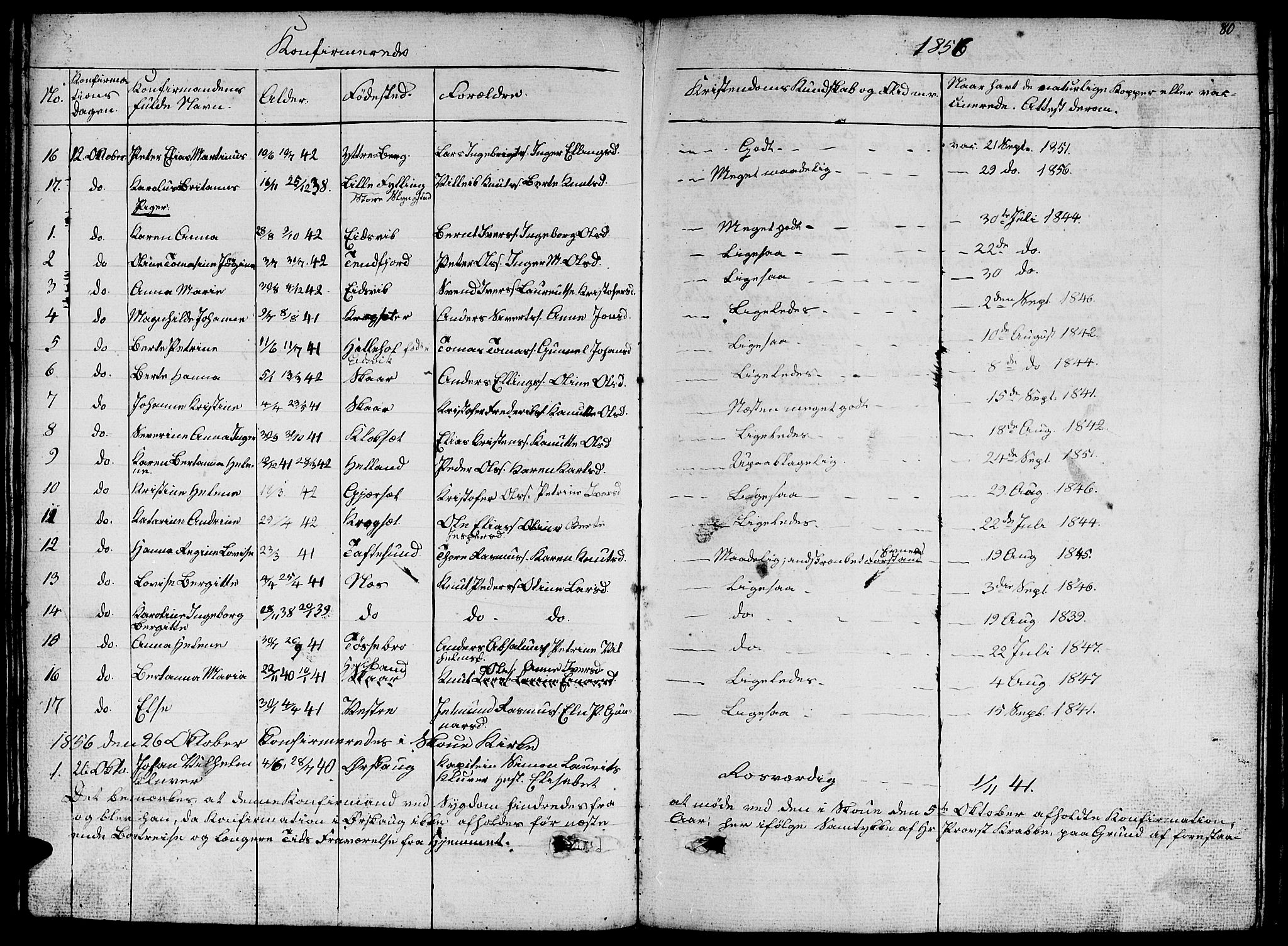 Ministerialprotokoller, klokkerbøker og fødselsregistre - Møre og Romsdal, AV/SAT-A-1454/524/L0363: Parish register (copy) no. 524C04, 1855-1864, p. 80