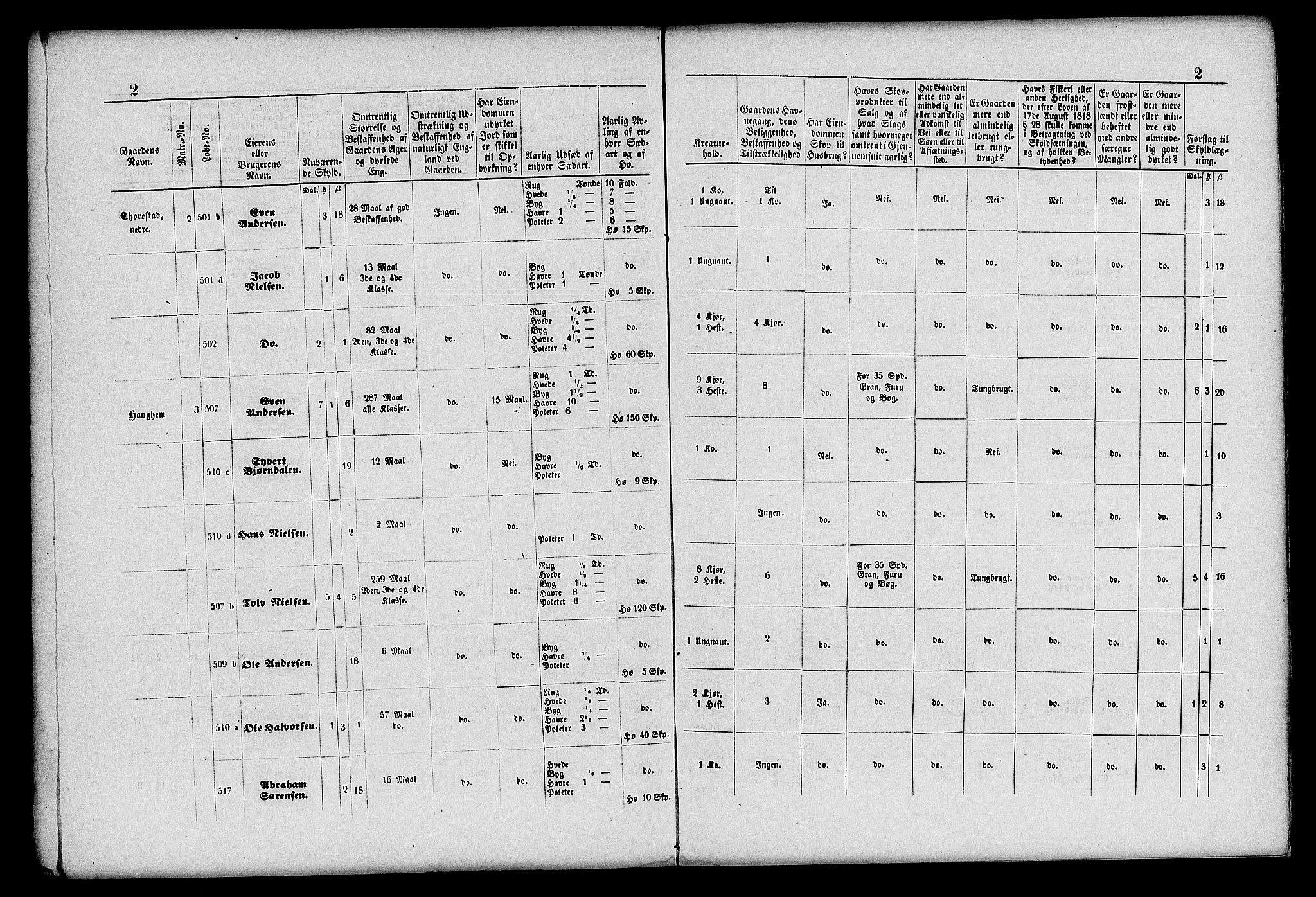 Matrikkelrevisjonen av 1863, AV/RA-S-1530/F/Fe/L0120: Sandherred, 1863