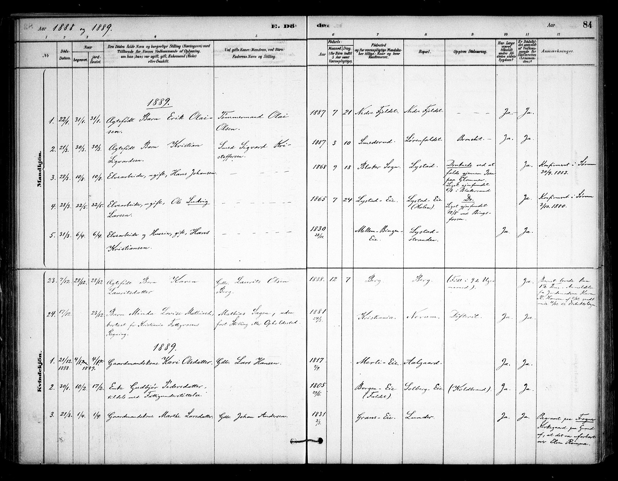 Sørum prestekontor Kirkebøker, SAO/A-10303/F/Fa/L0008: Parish register (official) no. I 8, 1878-1914, p. 84