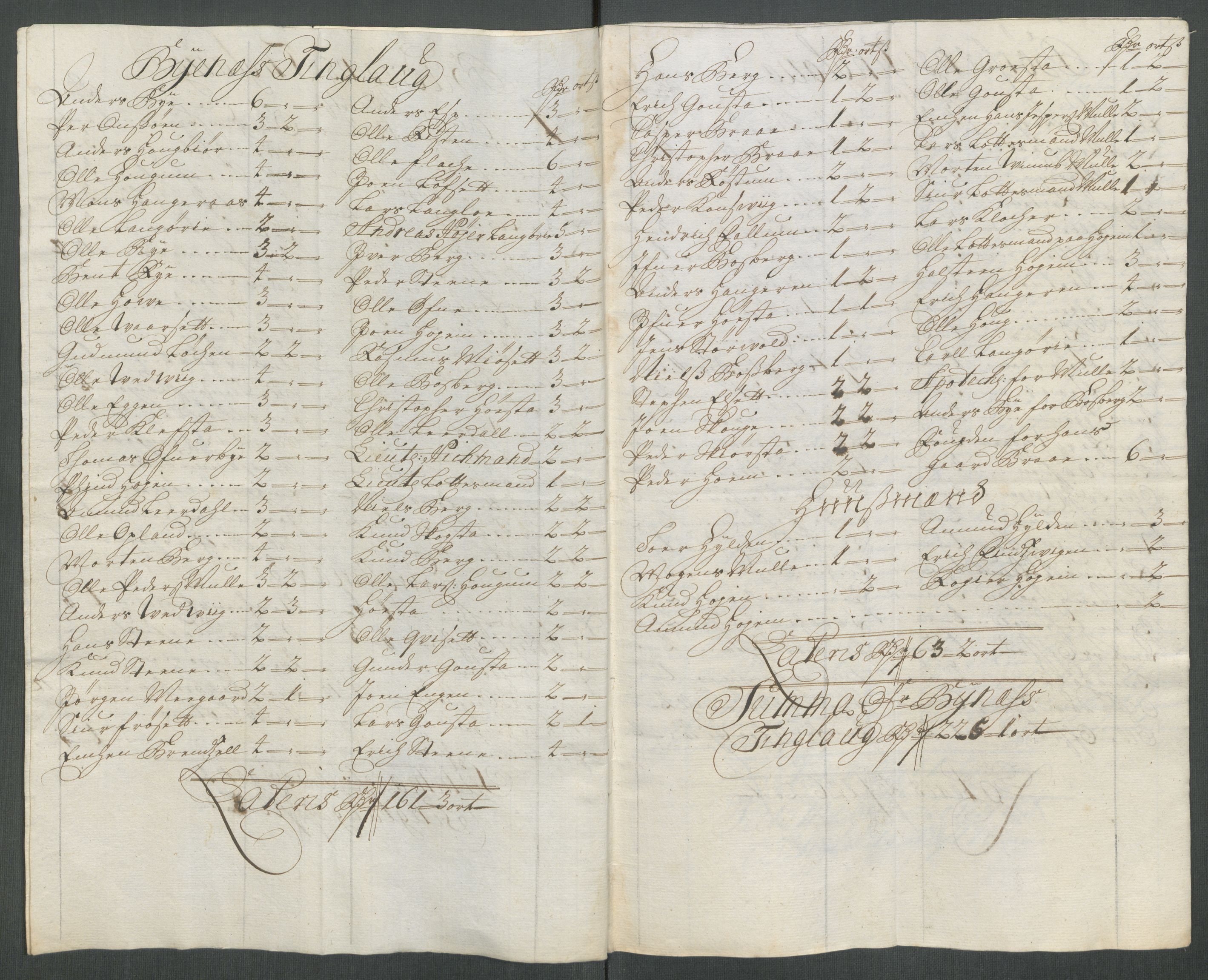 Rentekammeret inntil 1814, Reviderte regnskaper, Fogderegnskap, RA/EA-4092/R61/L4116: Fogderegnskap Strinda og Selbu, 1717-1718, p. 401
