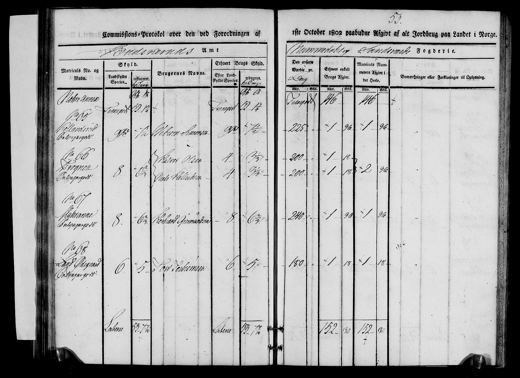 Rentekammeret inntil 1814, Realistisk ordnet avdeling, AV/RA-EA-4070/N/Ne/Nea/L0056b: Numedal og Sandsvær fogderi. Kommisjonsprotokoll over matrikulerte jordbruk i Uvdal og Nore annekser, 1803, p. 53