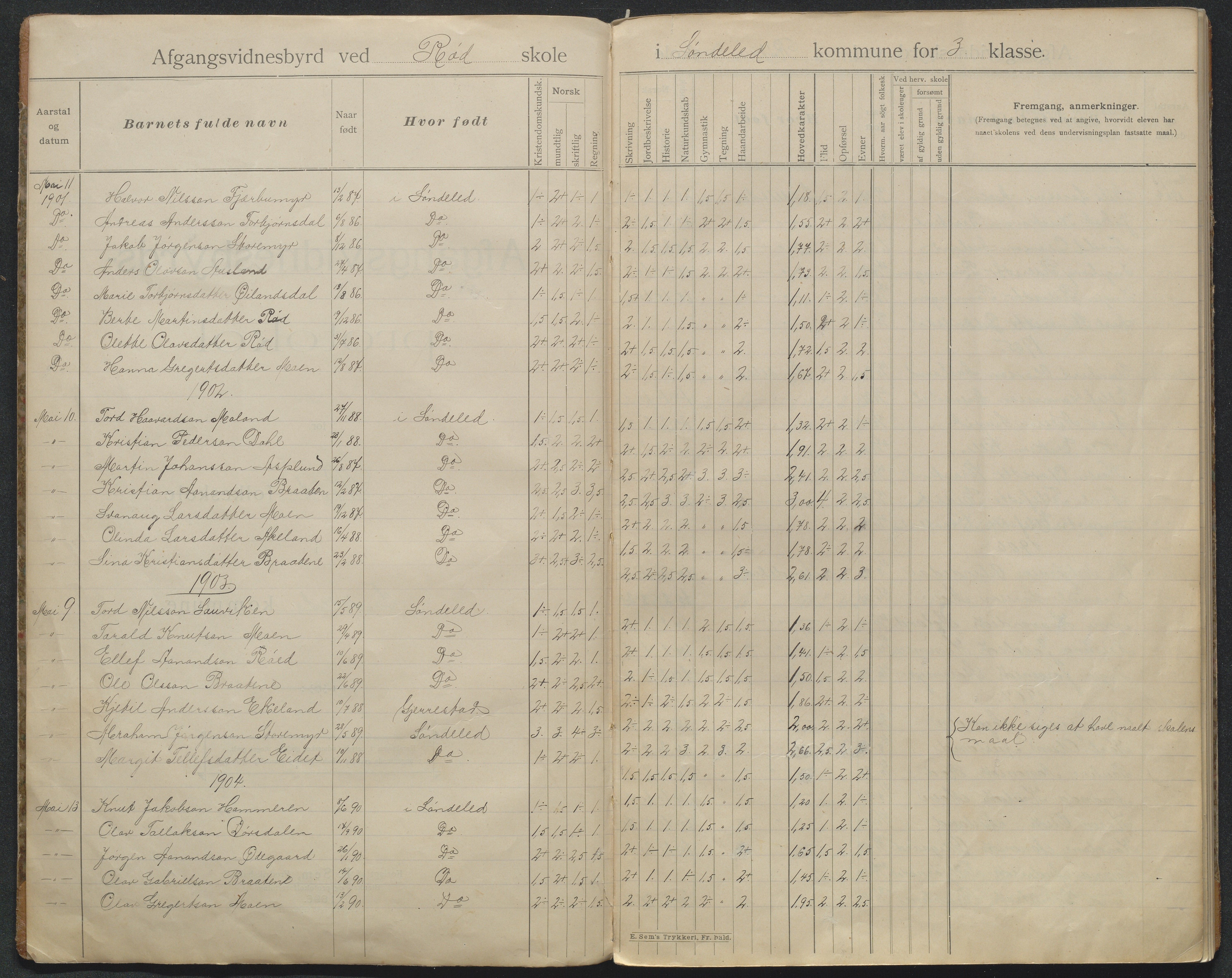 Søndeled kommune, AAKS/KA0913-PK/1/05/05f/L0042: Avgangsvitnemålprotokoll (Røed), 1901-1935