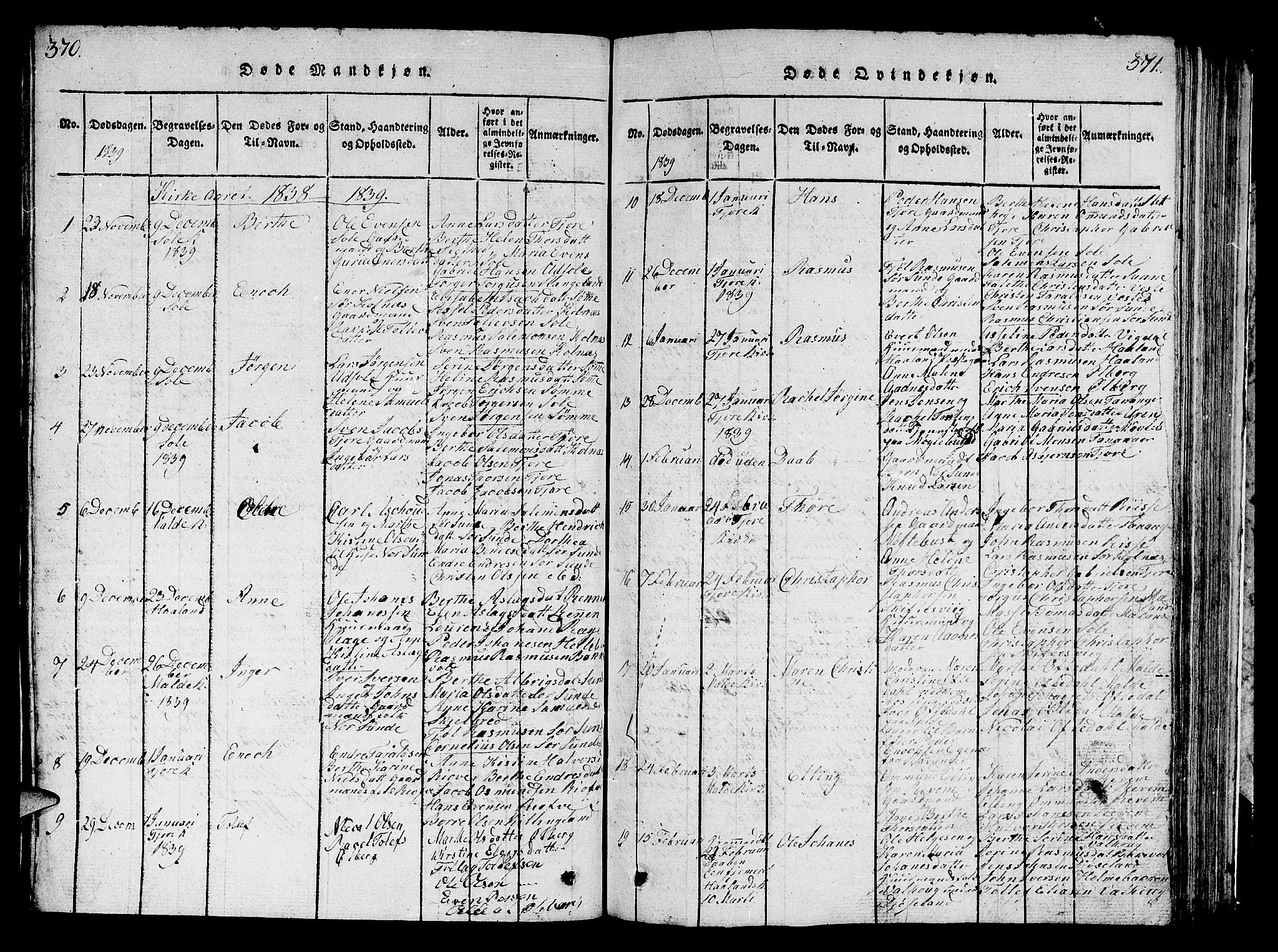 Håland sokneprestkontor, SAST/A-101802/001/30BB/L0001: Parish register (copy) no. B 1, 1815-1845, p. 370-371