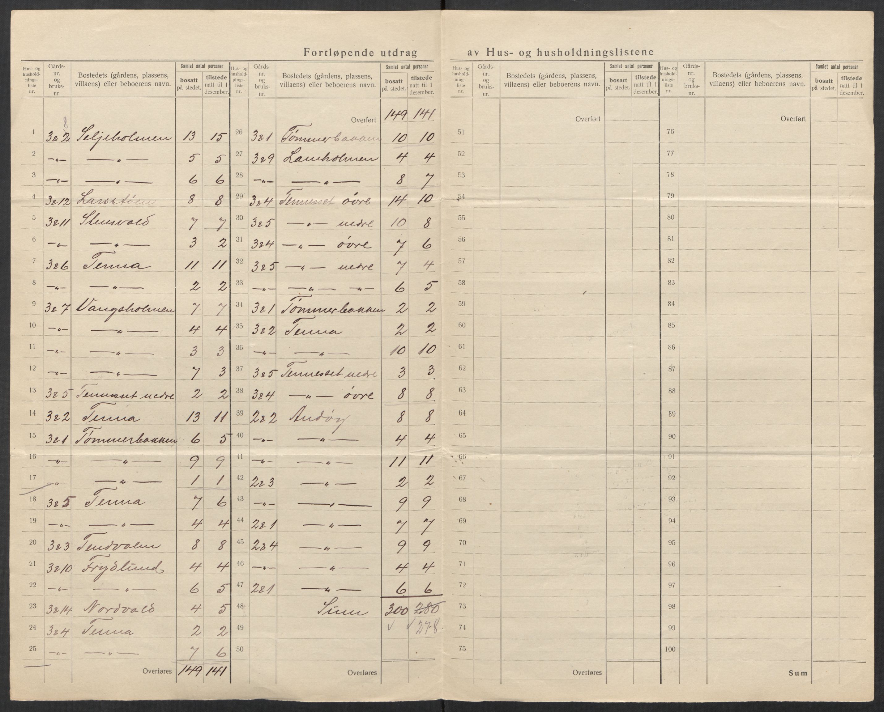 SAT, 1920 census for Herøy, 1920, p. 10