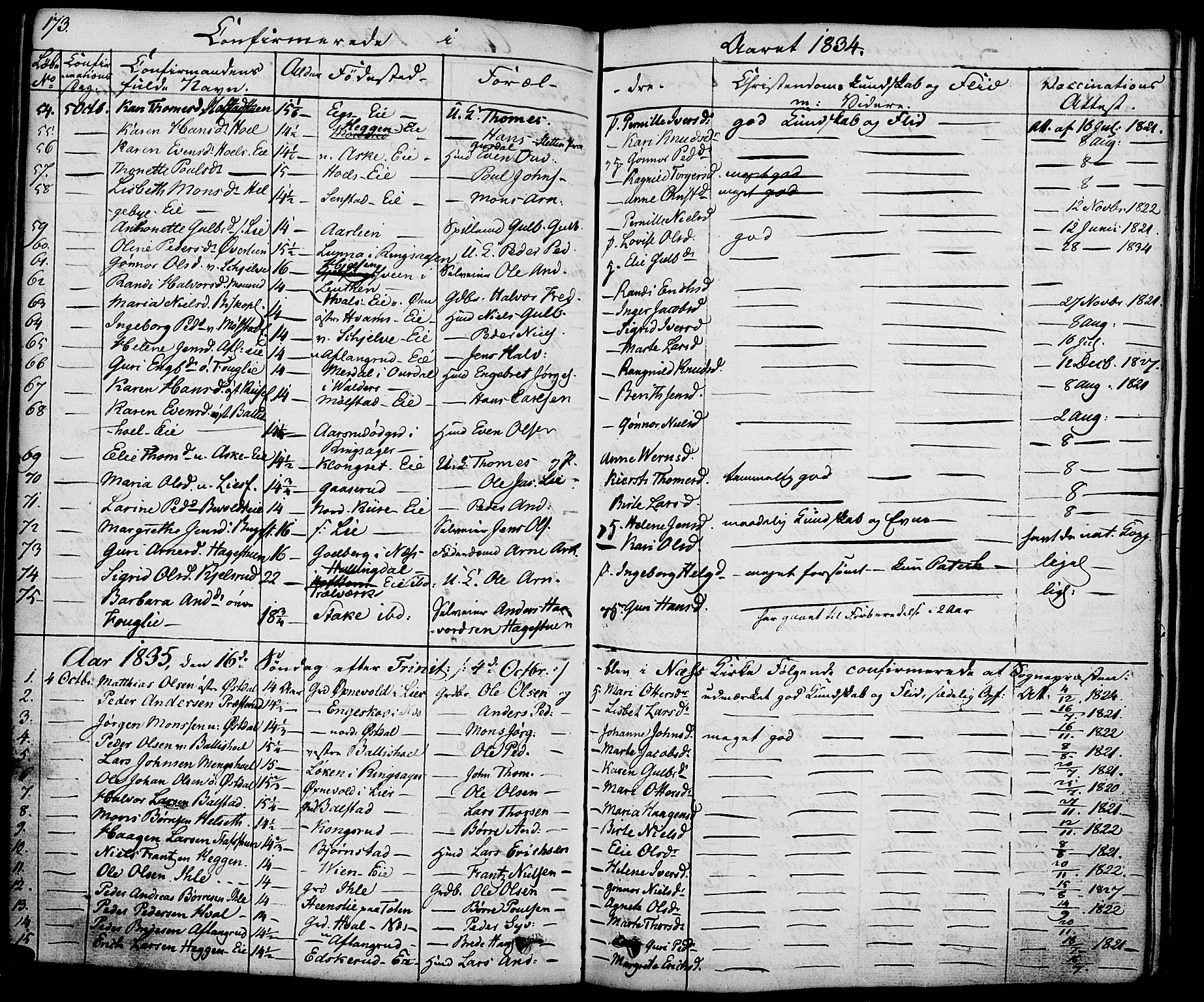 Nes prestekontor, Hedmark, SAH/PREST-020/K/Ka/L0003: Parish register (official) no. 3, 1827-1851, p. 173