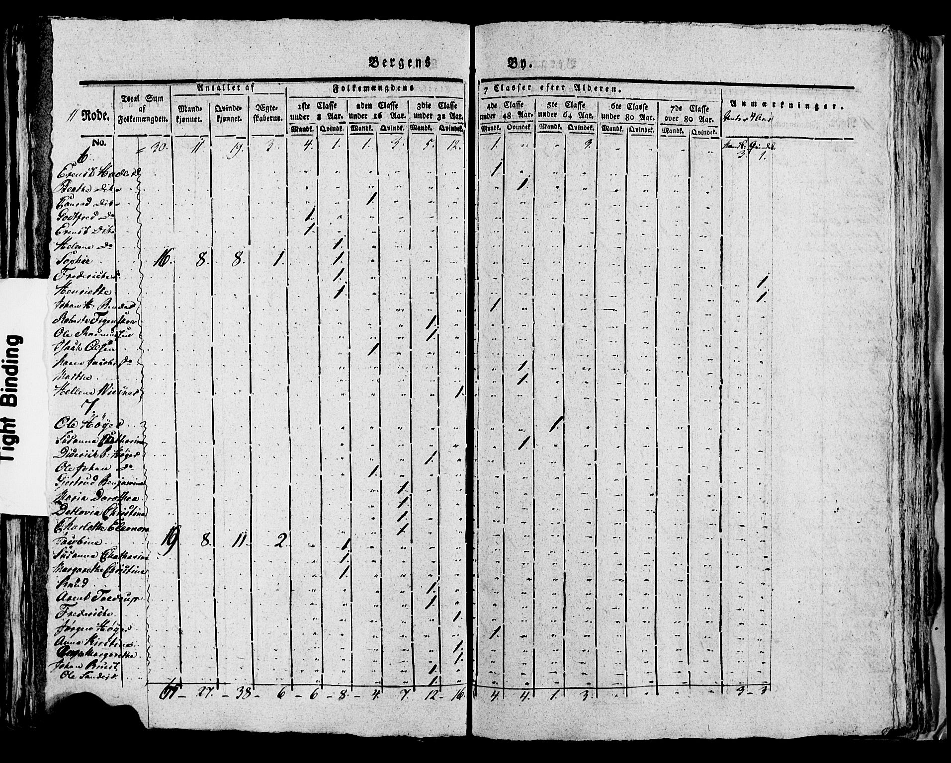 SAB, 1815 Census for Bergen, 1815, p. 443