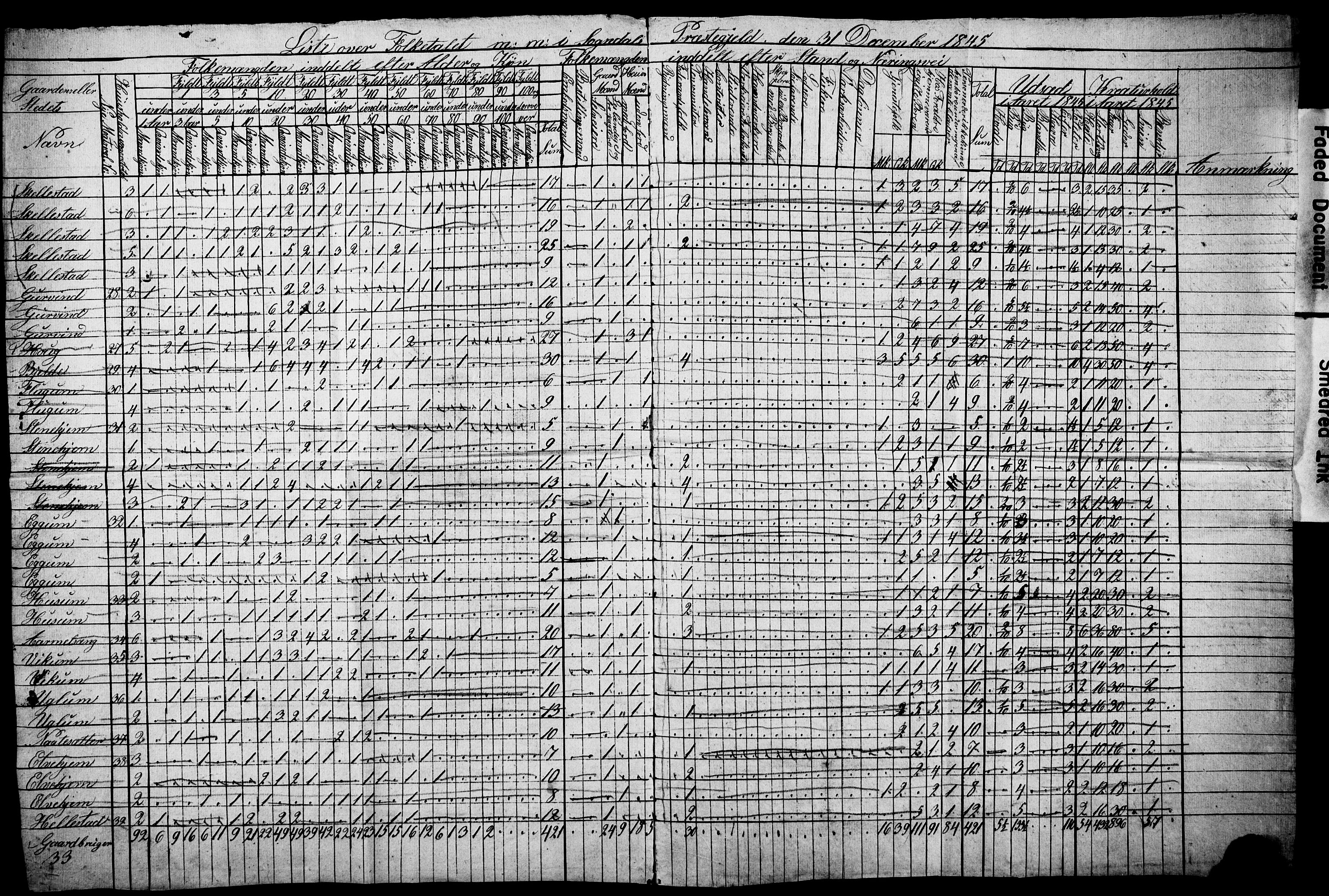 , Census 1845 for Sogndal, 1845, p. 34