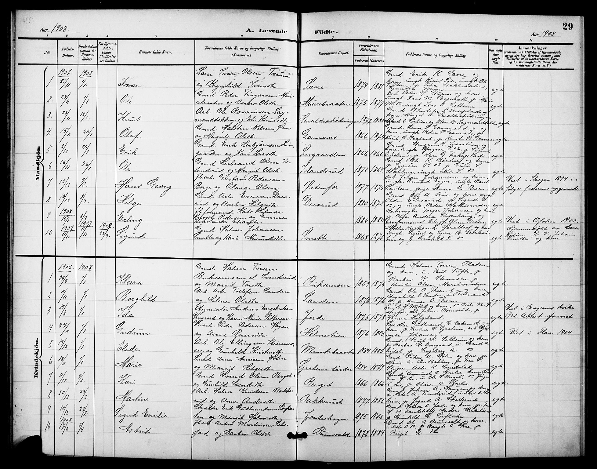 Nes kirkebøker, SAKO/A-236/G/Ga/L0004: Parish register (copy) no. I 4, 1900-1925, p. 29