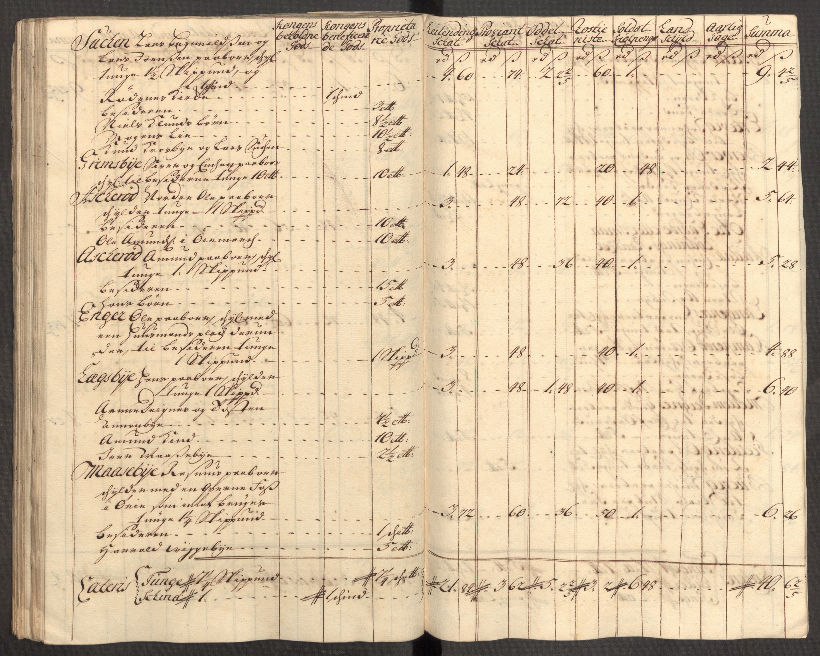 Rentekammeret inntil 1814, Reviderte regnskaper, Fogderegnskap, AV/RA-EA-4092/R07/L0308: Fogderegnskap Rakkestad, Heggen og Frøland, 1714, p. 93